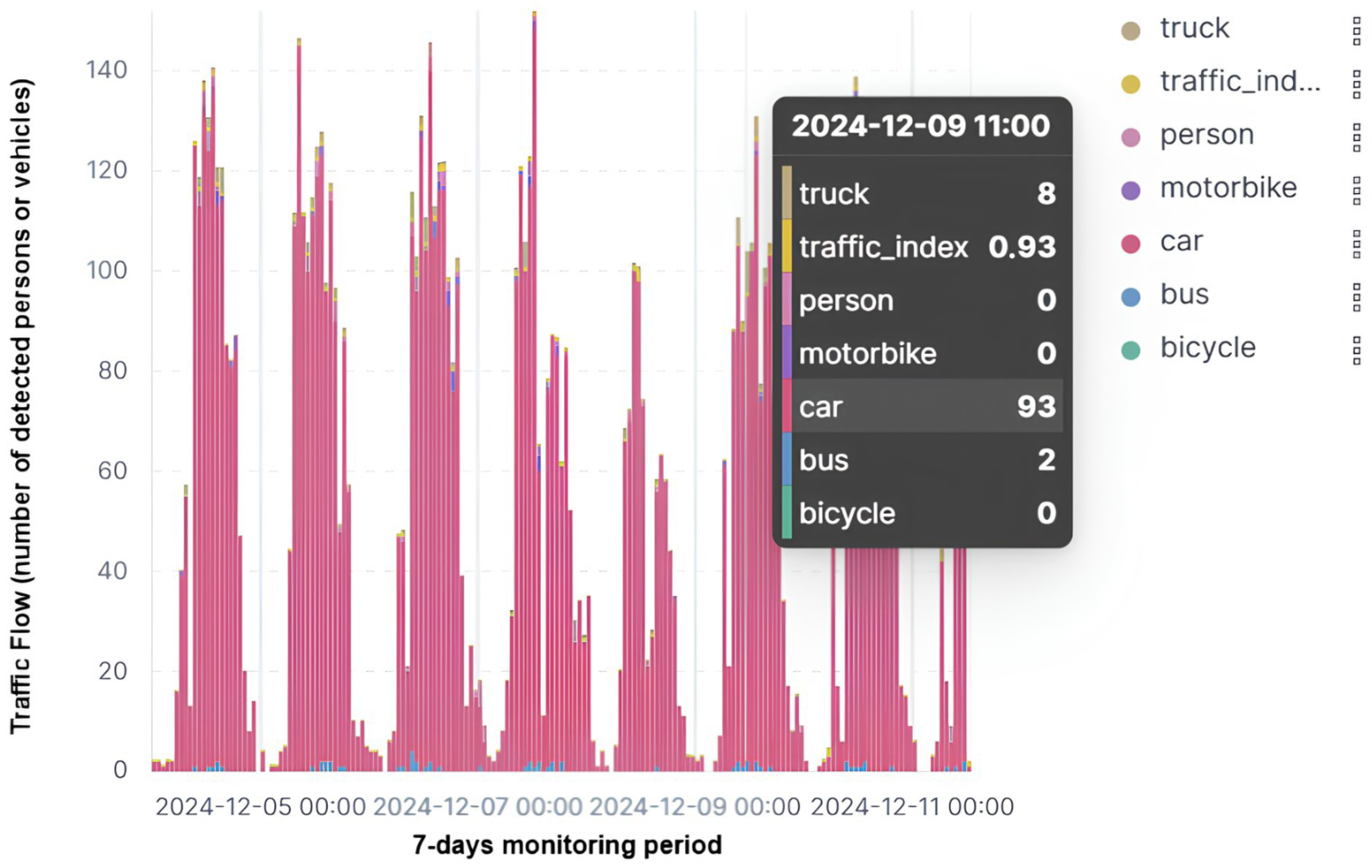 Sensors 25 01763 g008