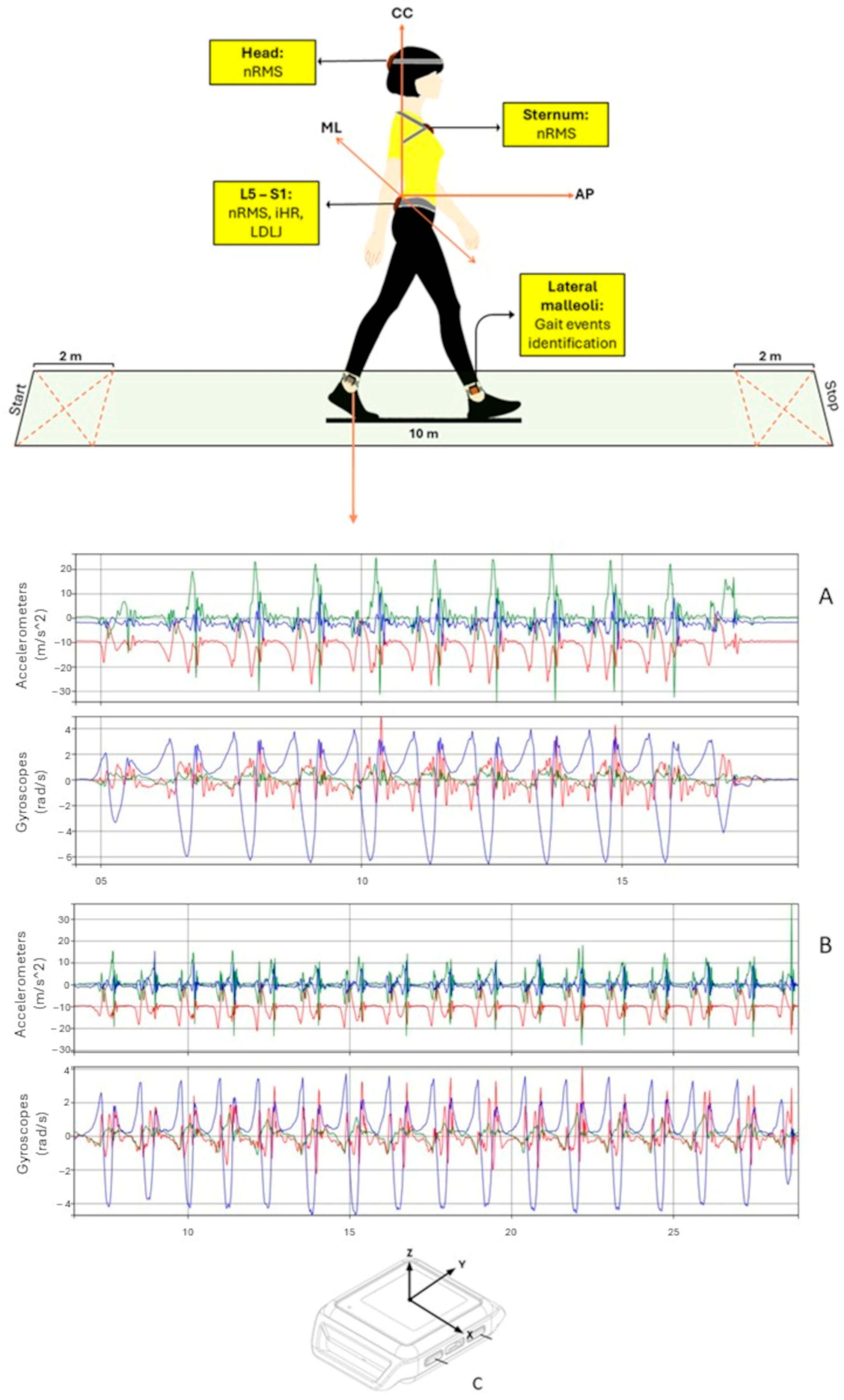 Sensors 25 01764 g001