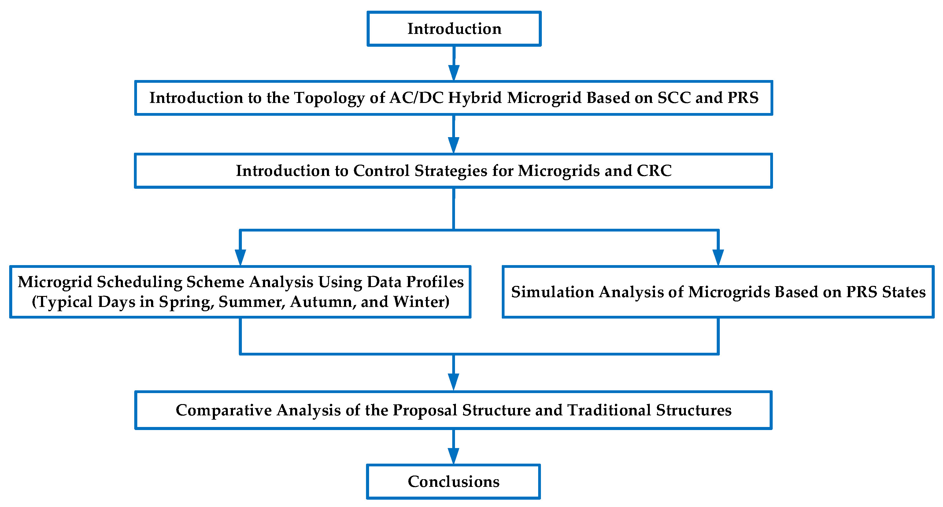Sensors 25 01766 g001
