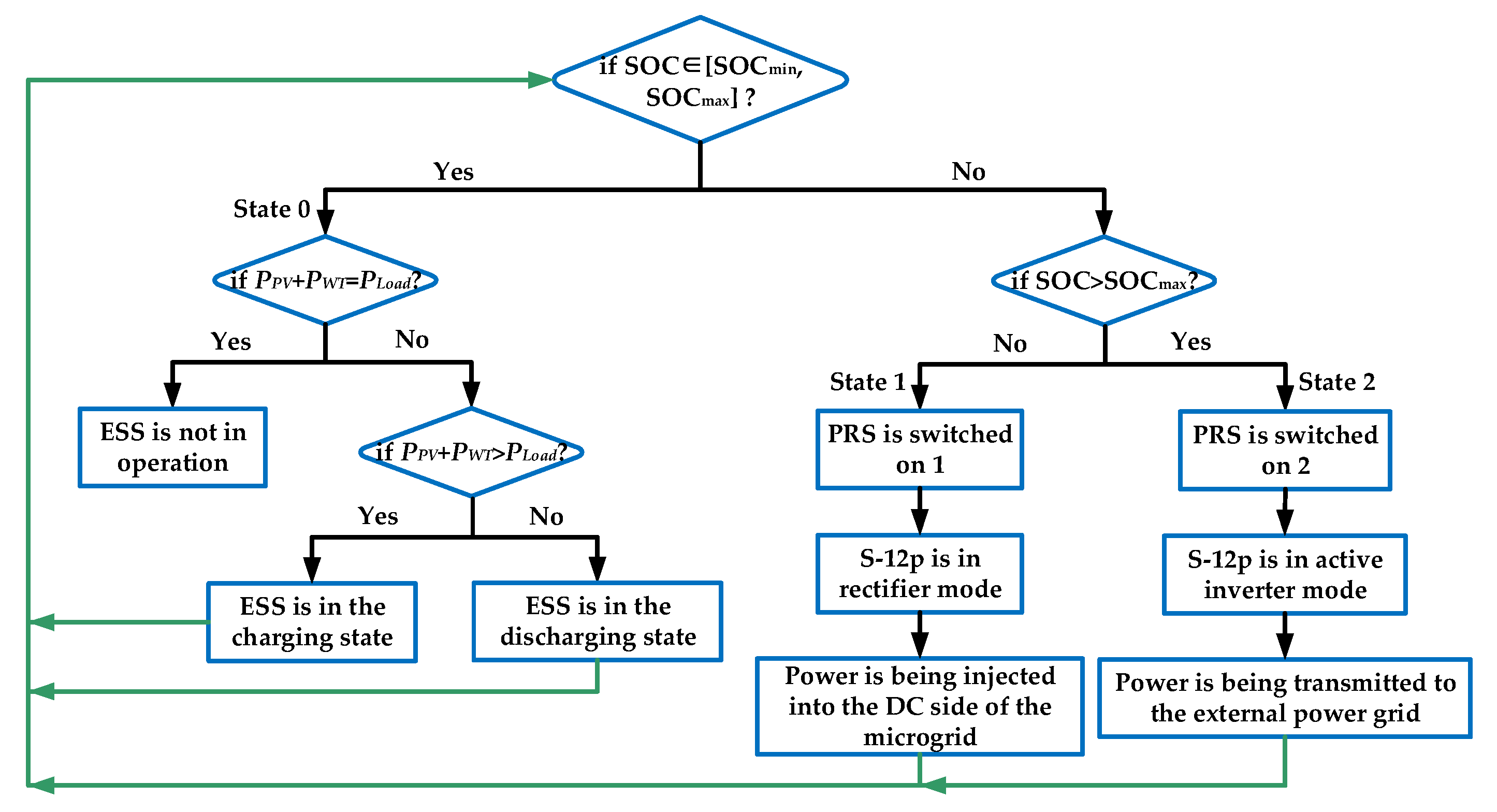 Sensors 25 01766 g004