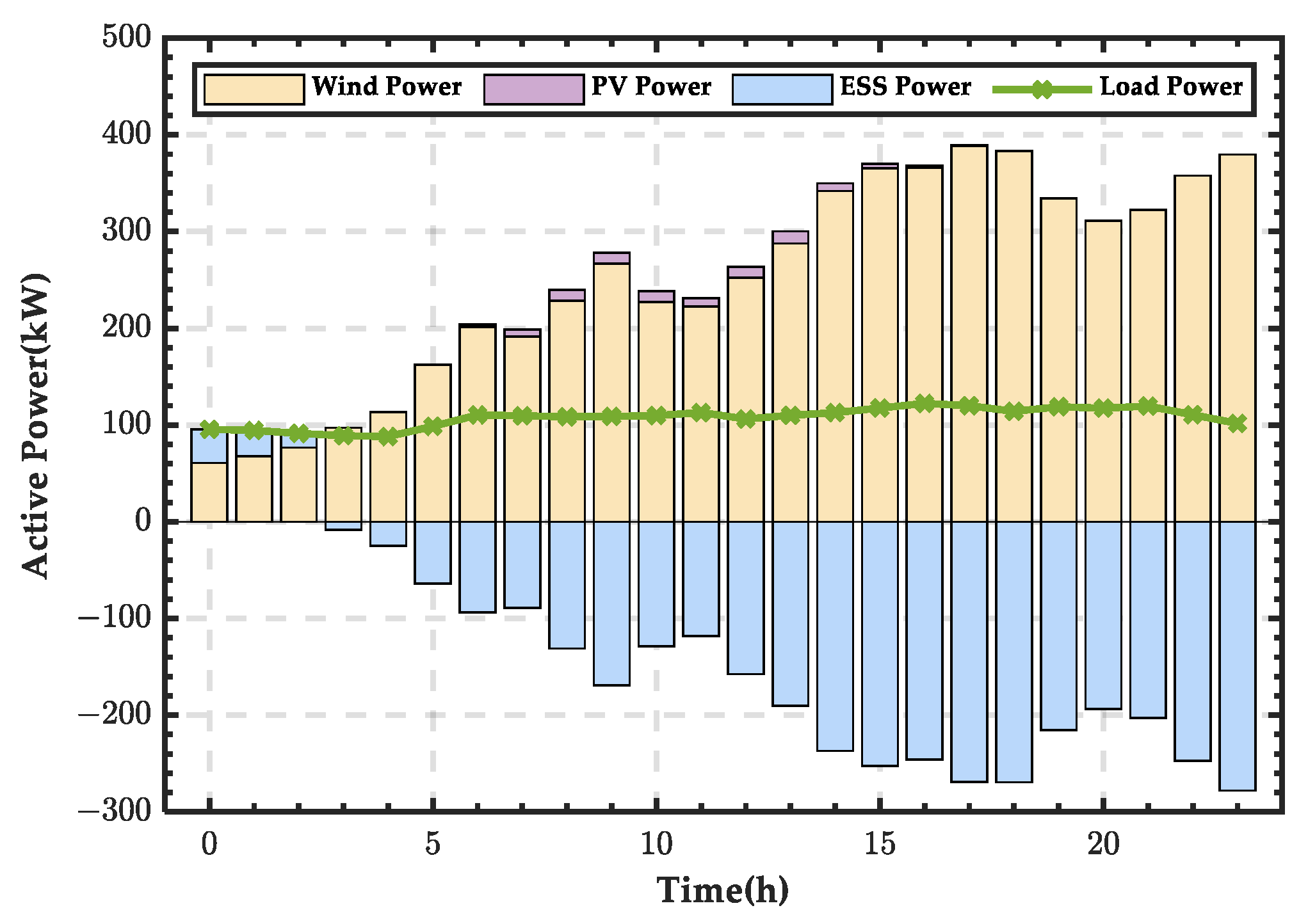 Sensors 25 01766 g009