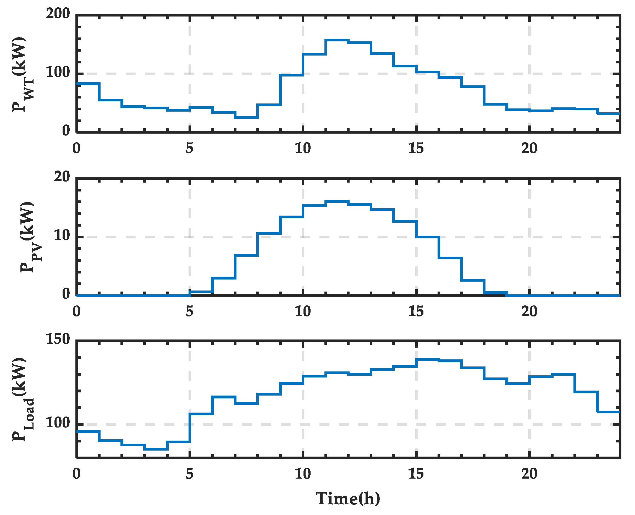Sensors 25 01766 g011