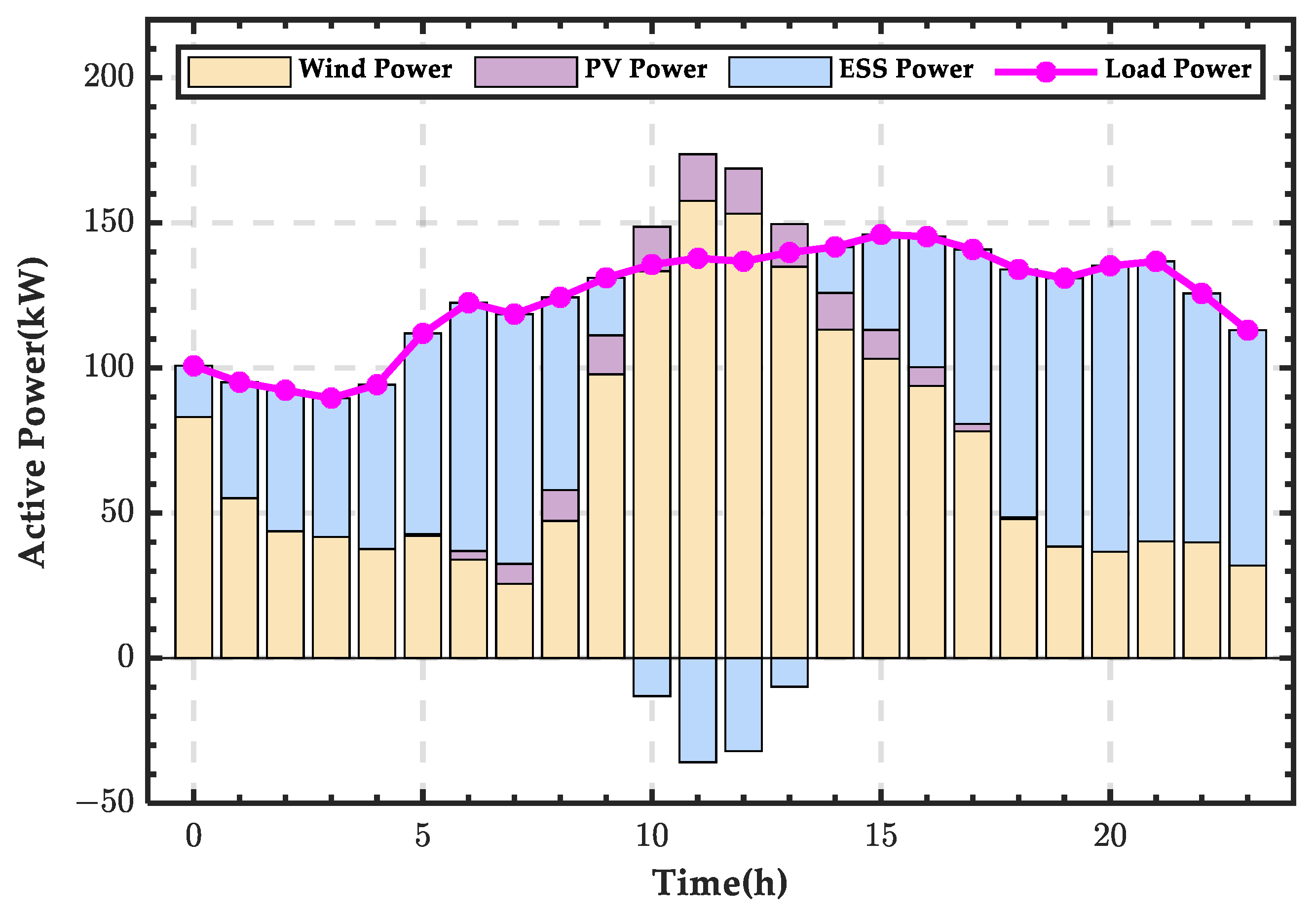 Sensors 25 01766 g012