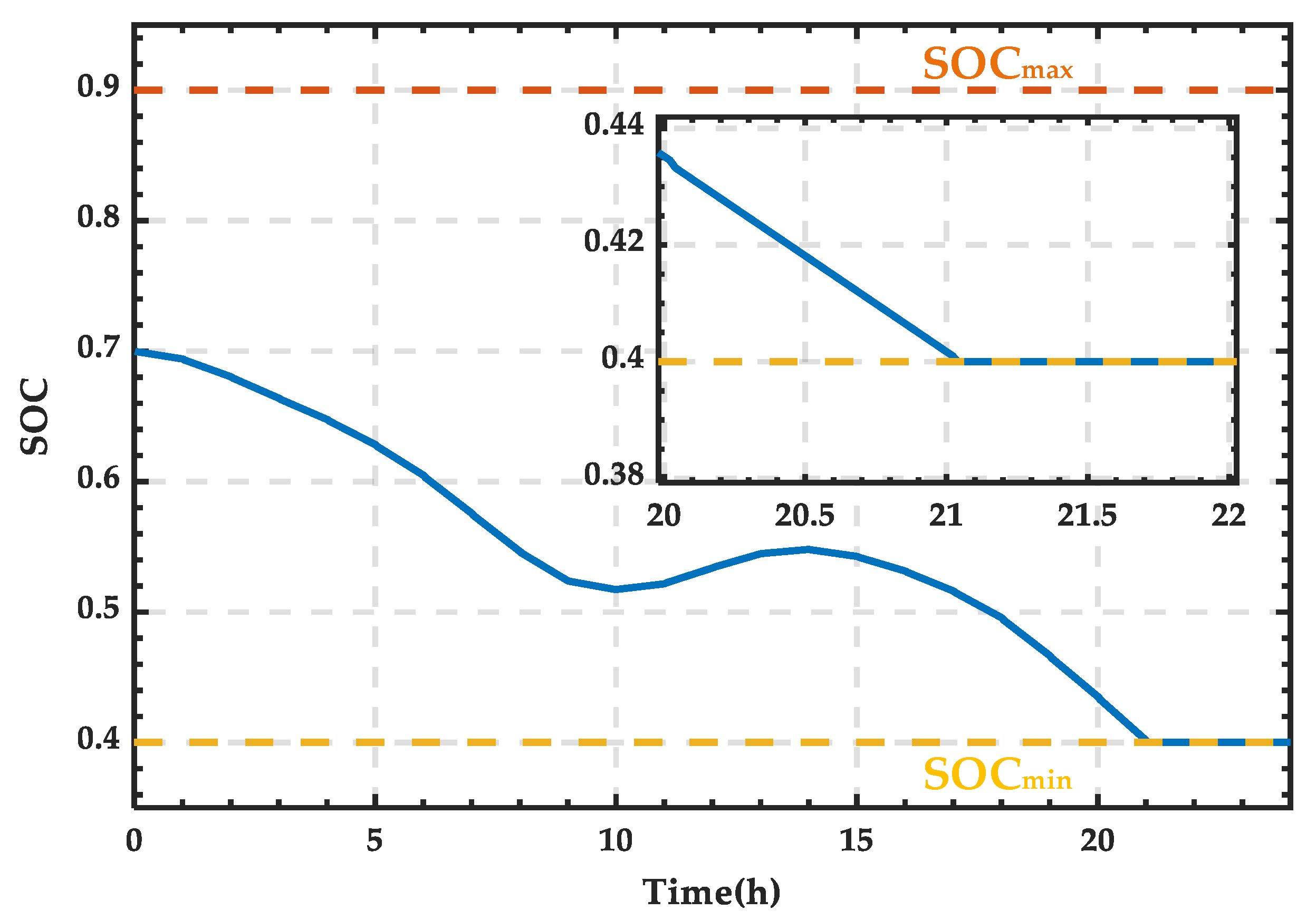 Sensors 25 01766 g013