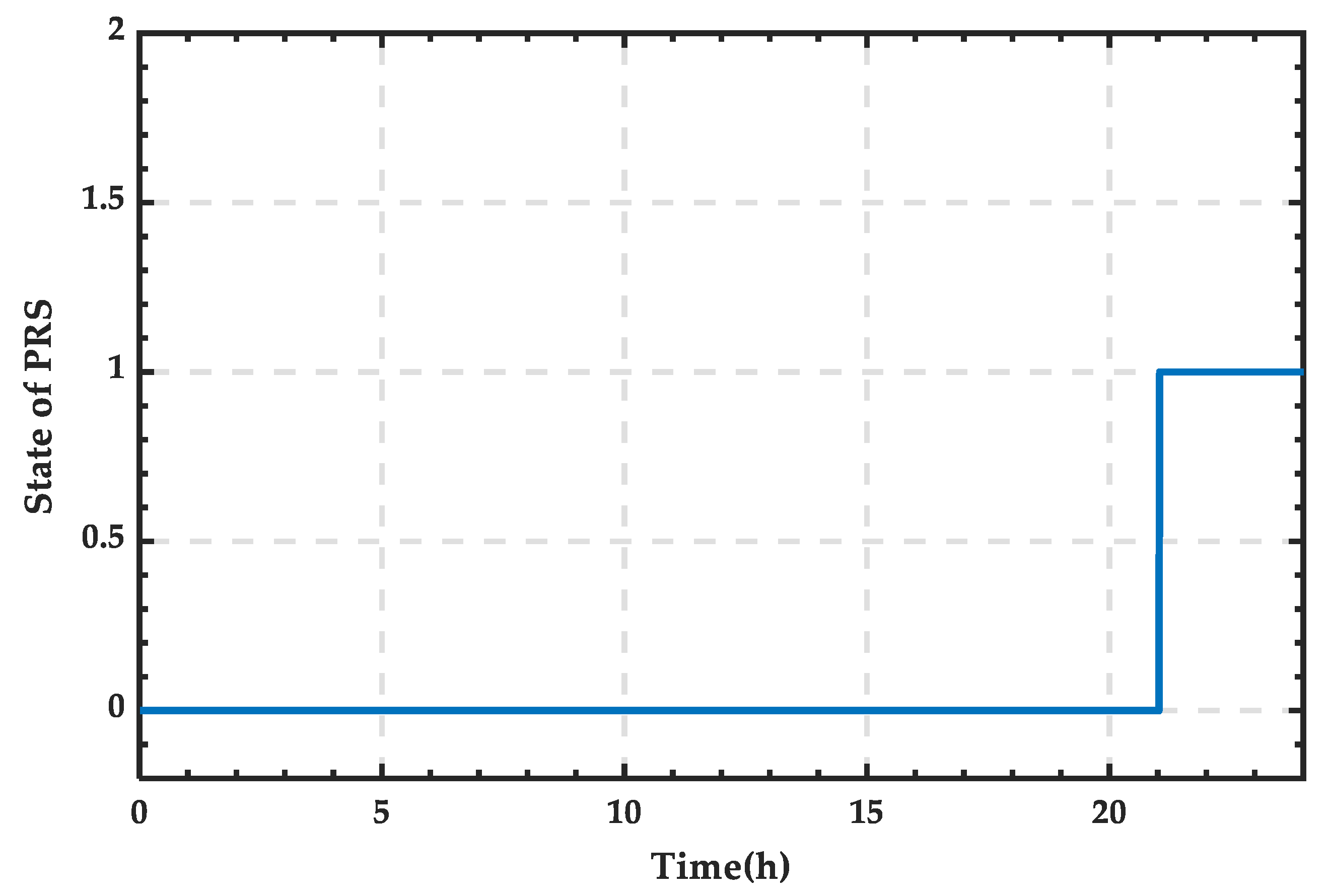 Sensors 25 01766 g015