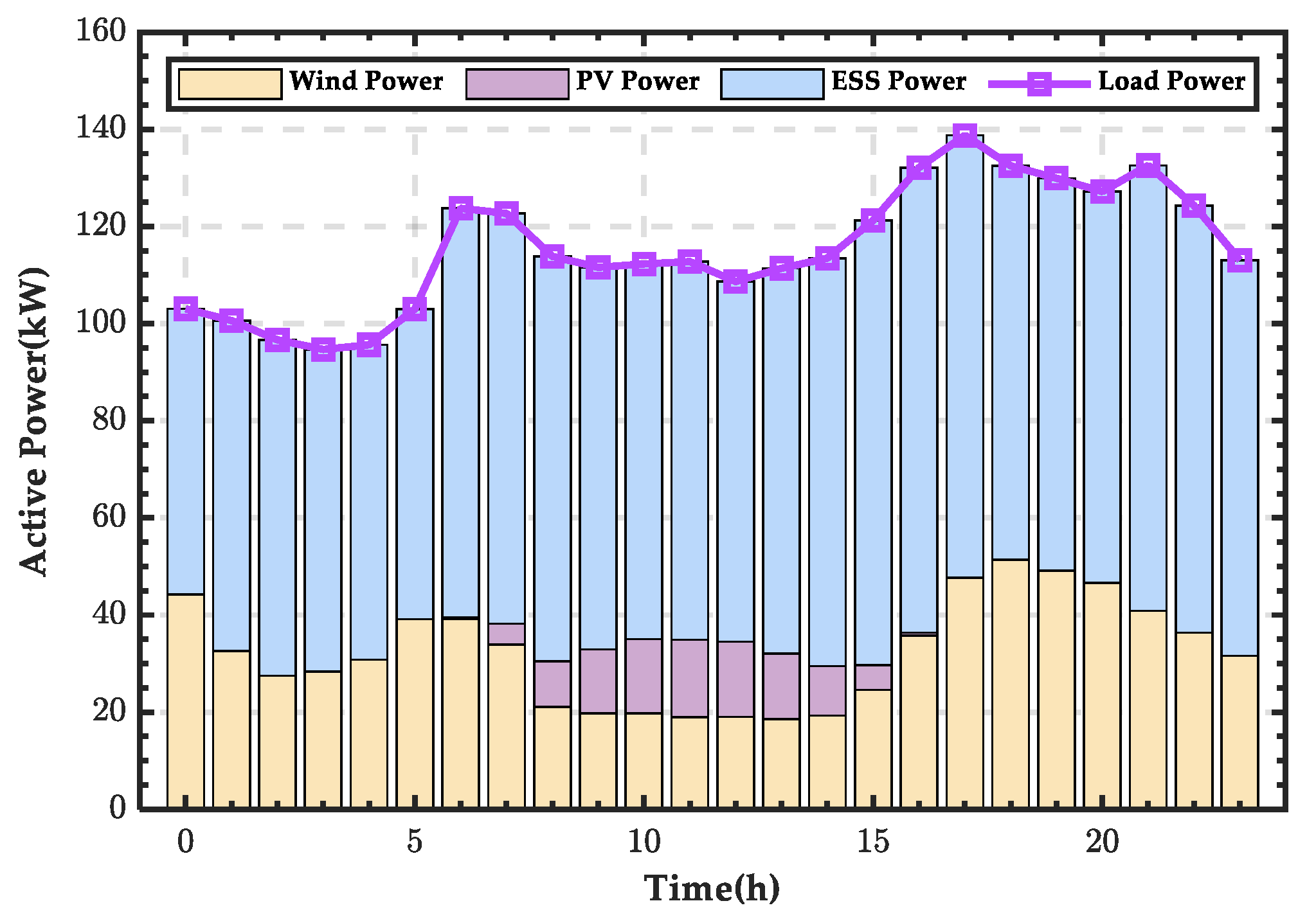 Sensors 25 01766 g017