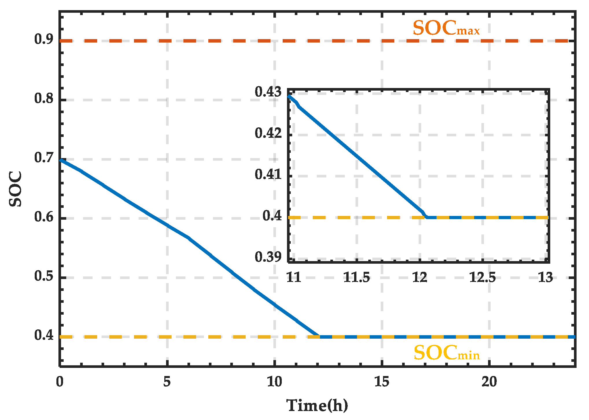Sensors 25 01766 g018