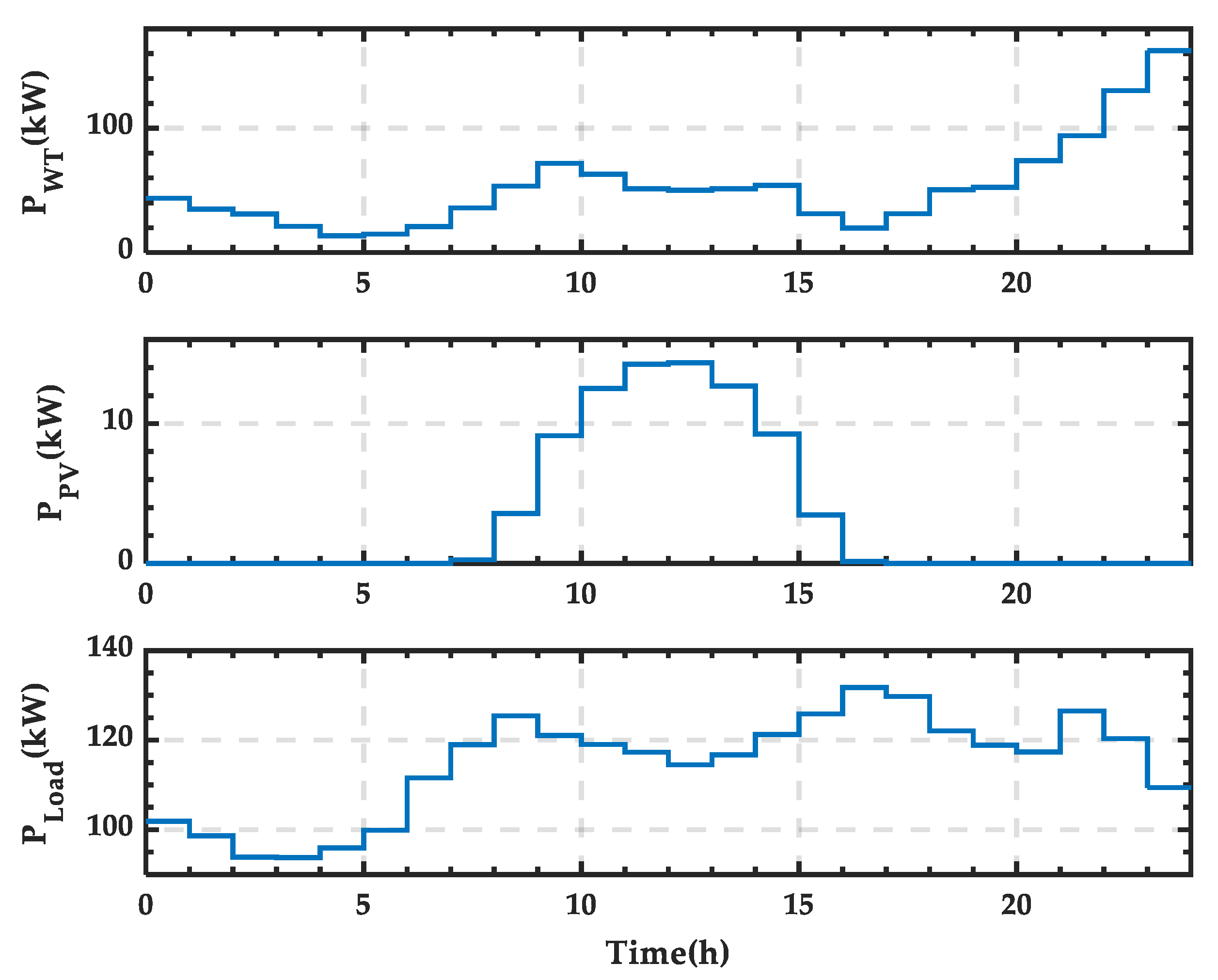 Sensors 25 01766 g021