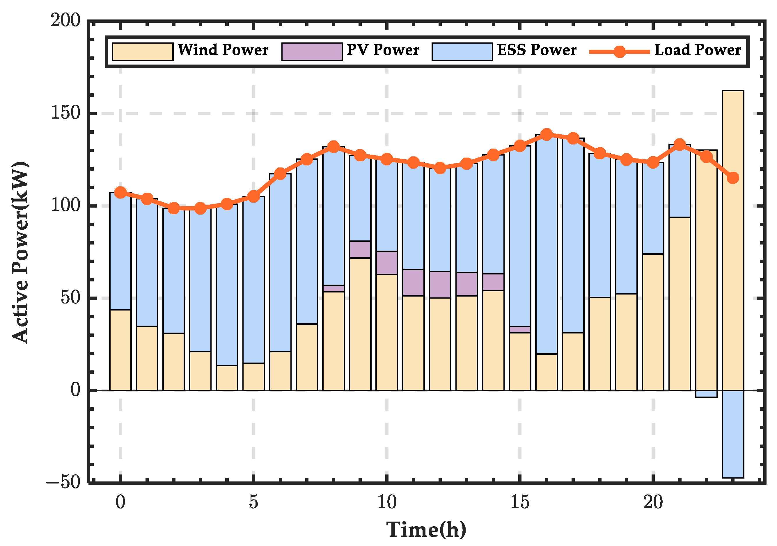 Sensors 25 01766 g022