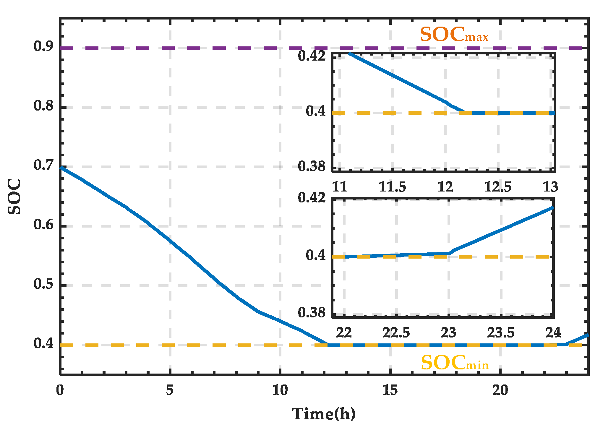Sensors 25 01766 g023