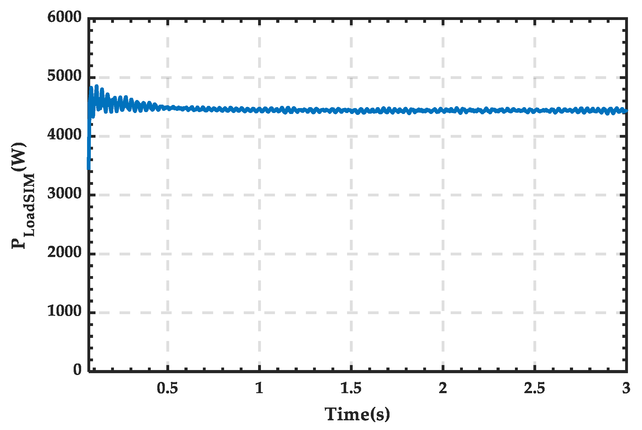 Sensors 25 01766 g029