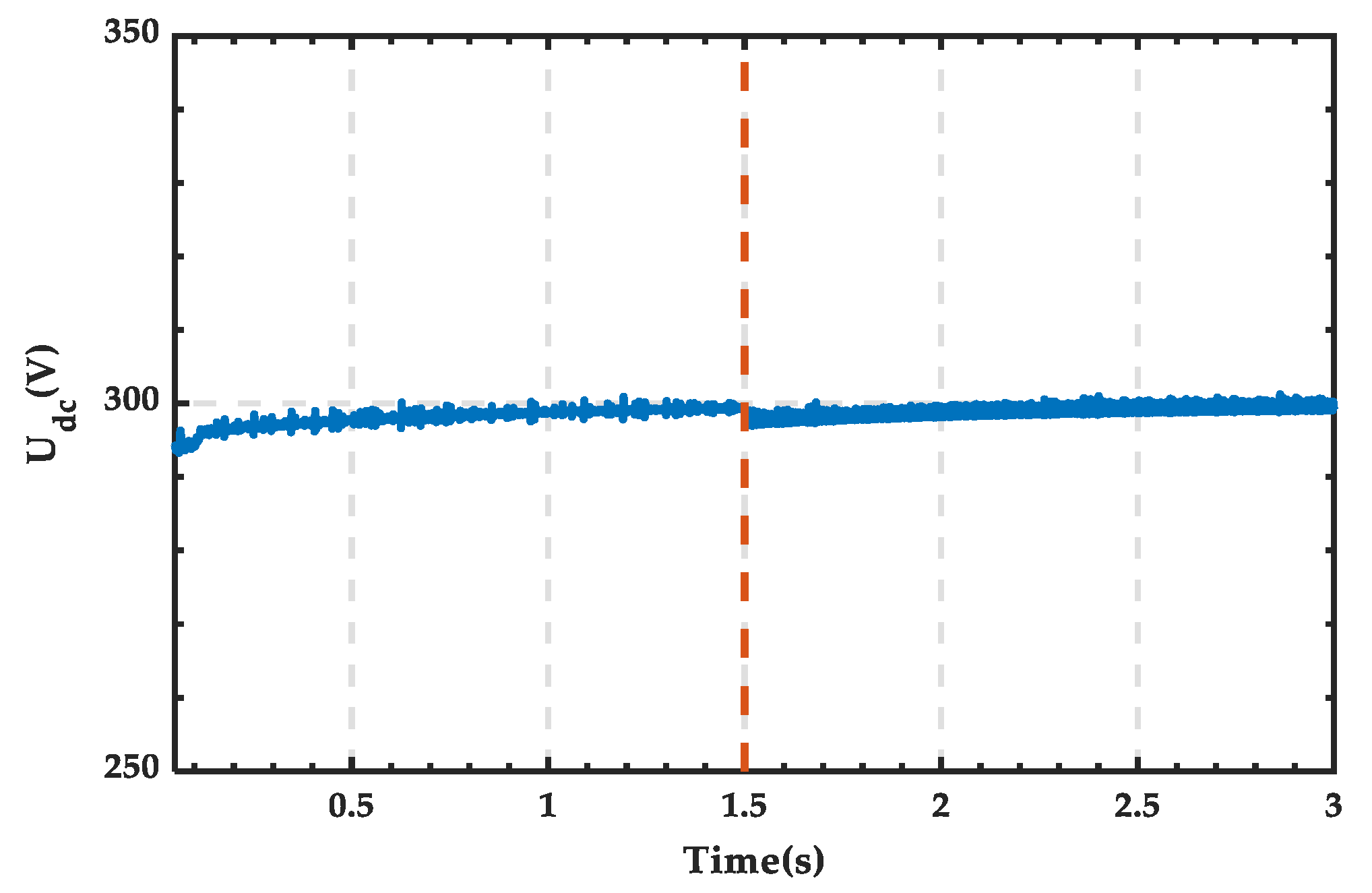 Sensors 25 01766 g031