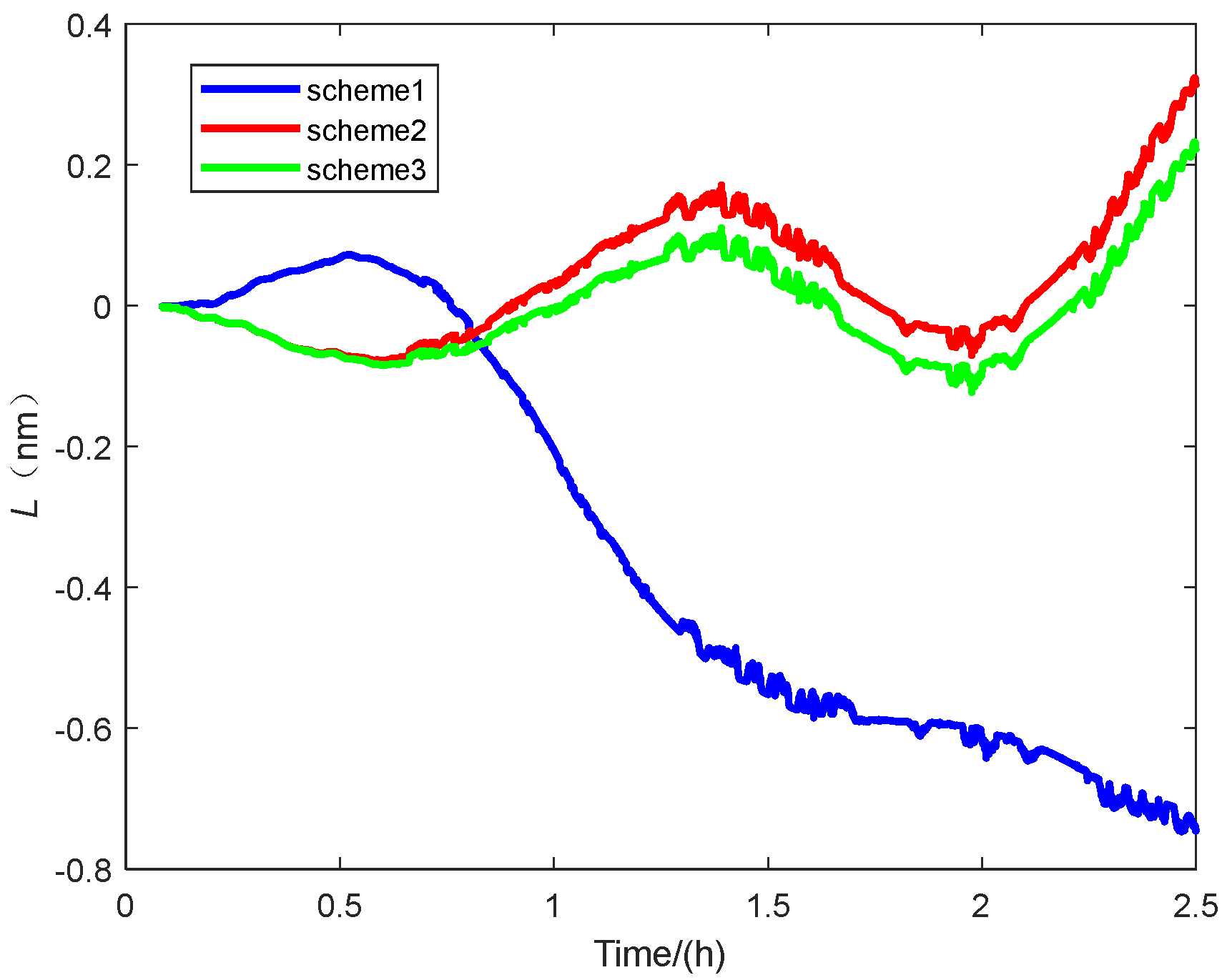 Sensors 25 01767 g009