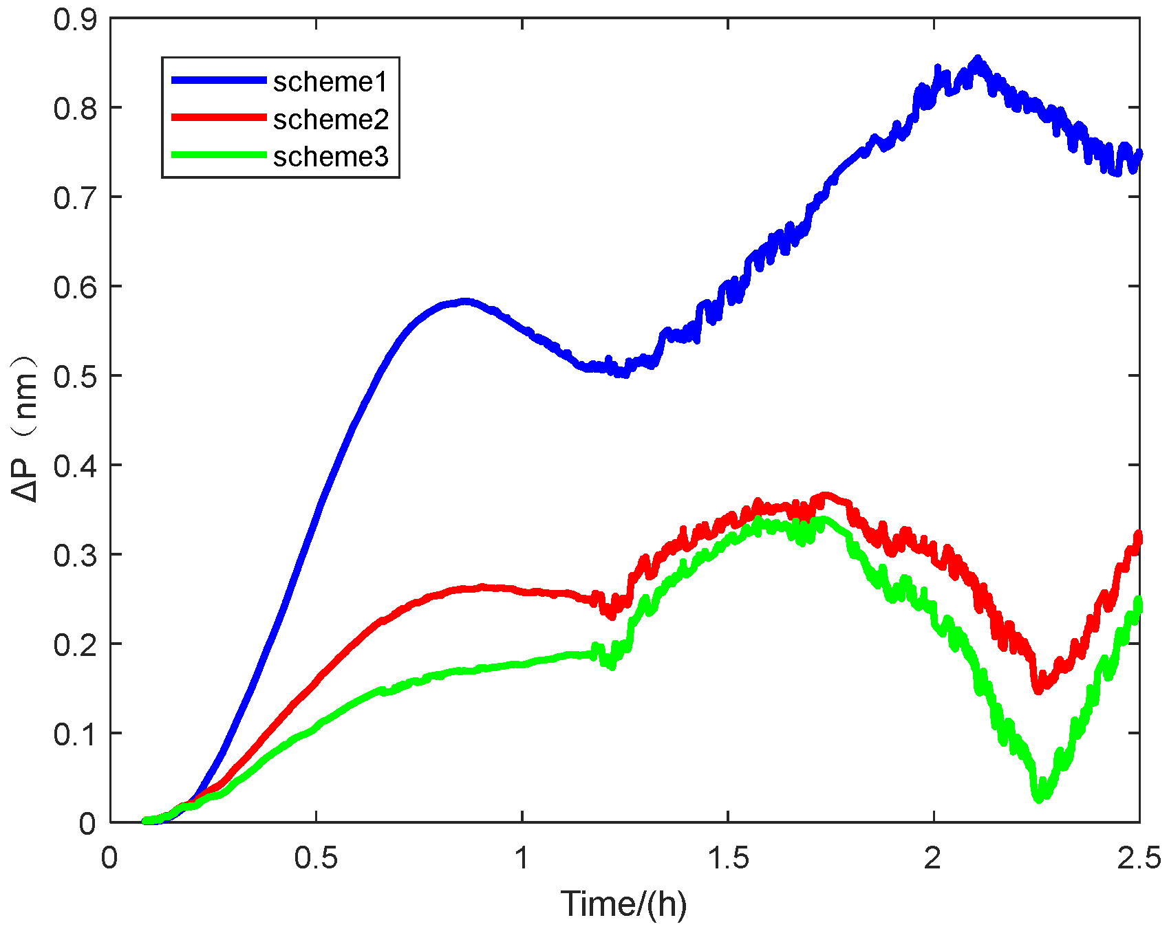 Sensors 25 01767 g011