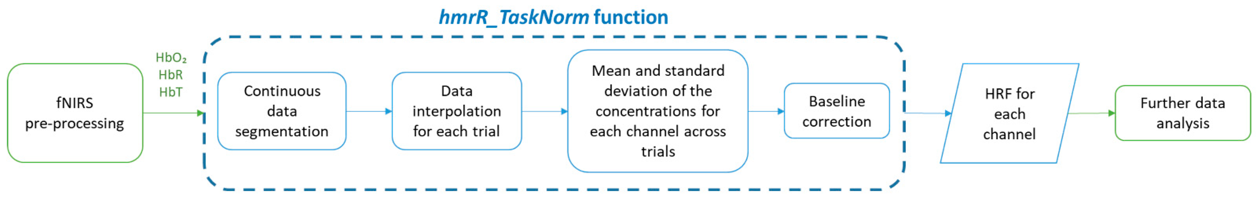 Sensors 25 01768 g001