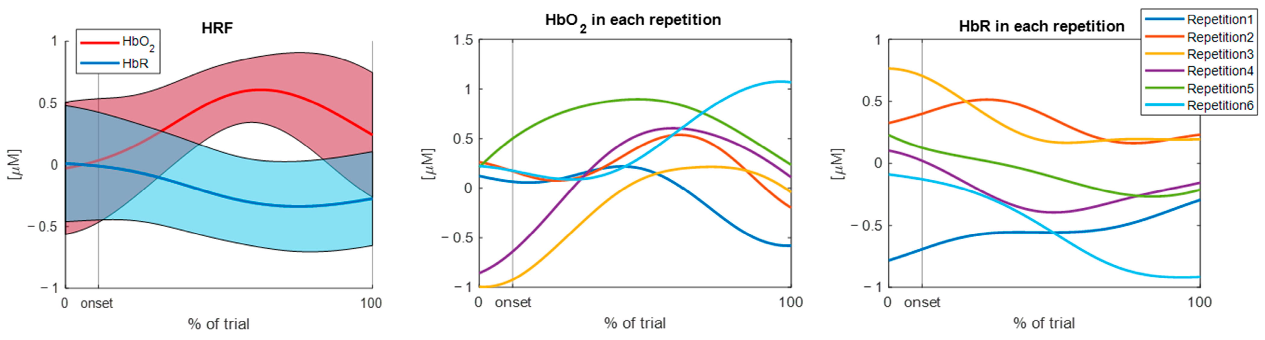 Sensors 25 01768 g005