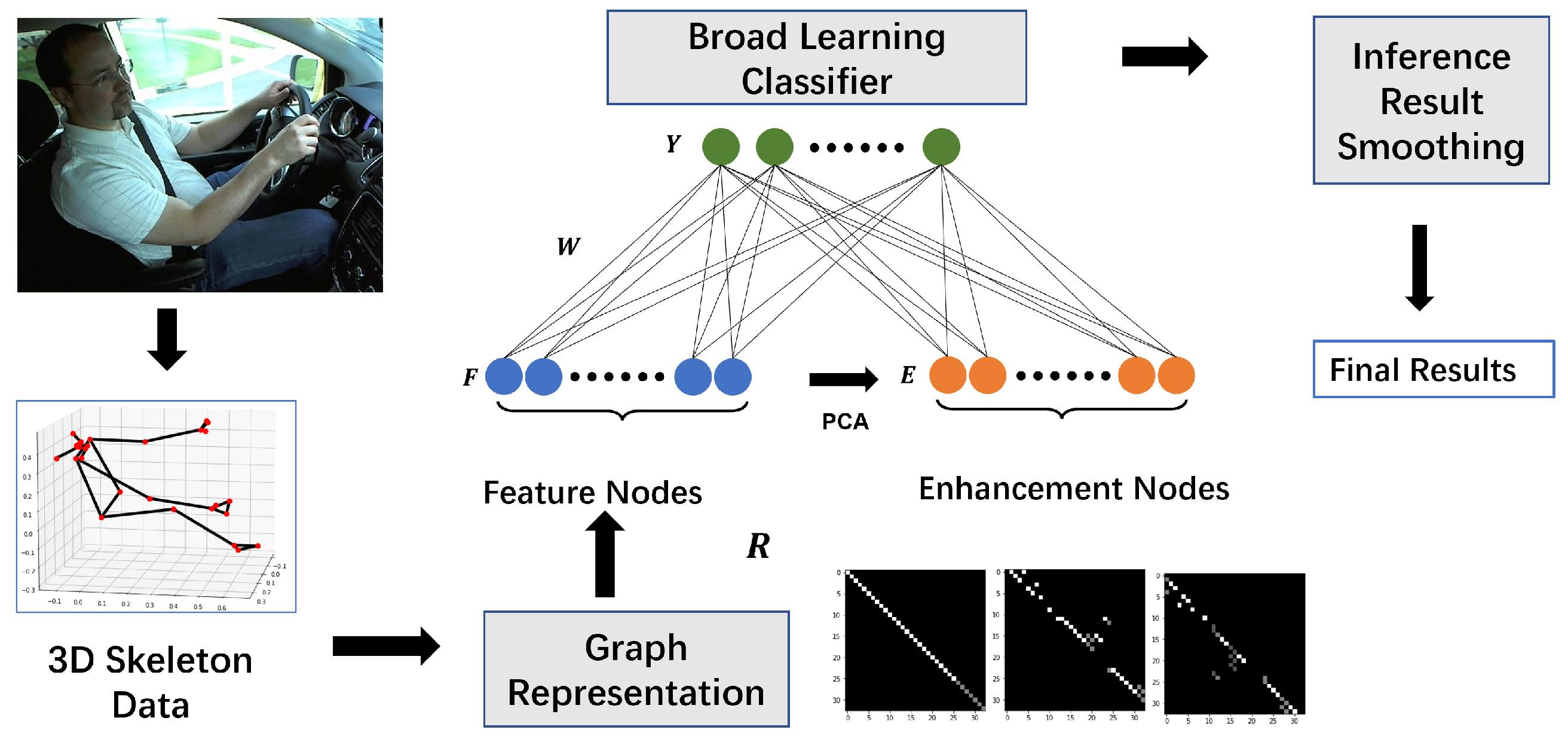 Sensors 25 01769 g001