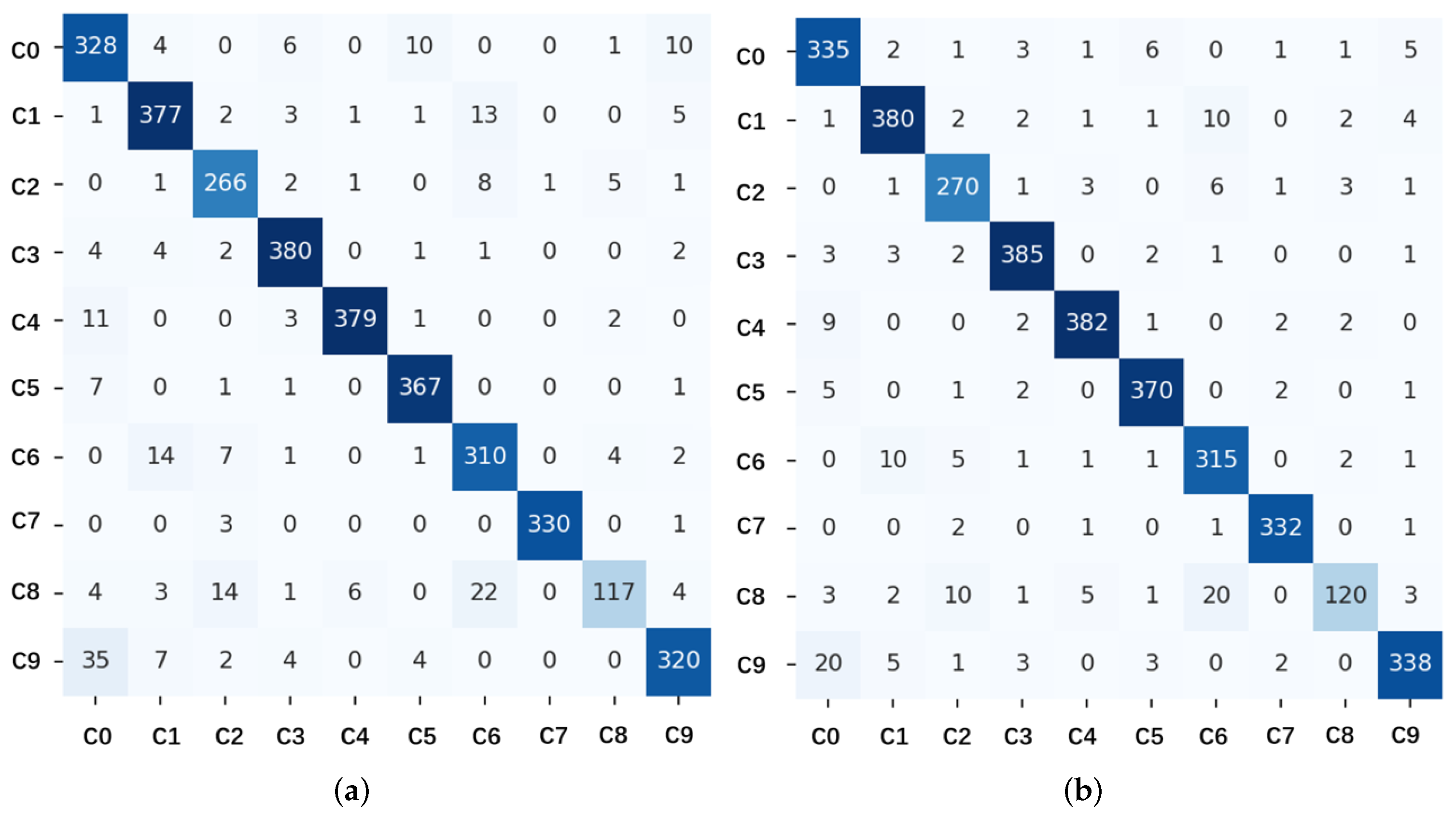 Sensors 25 01769 g004
