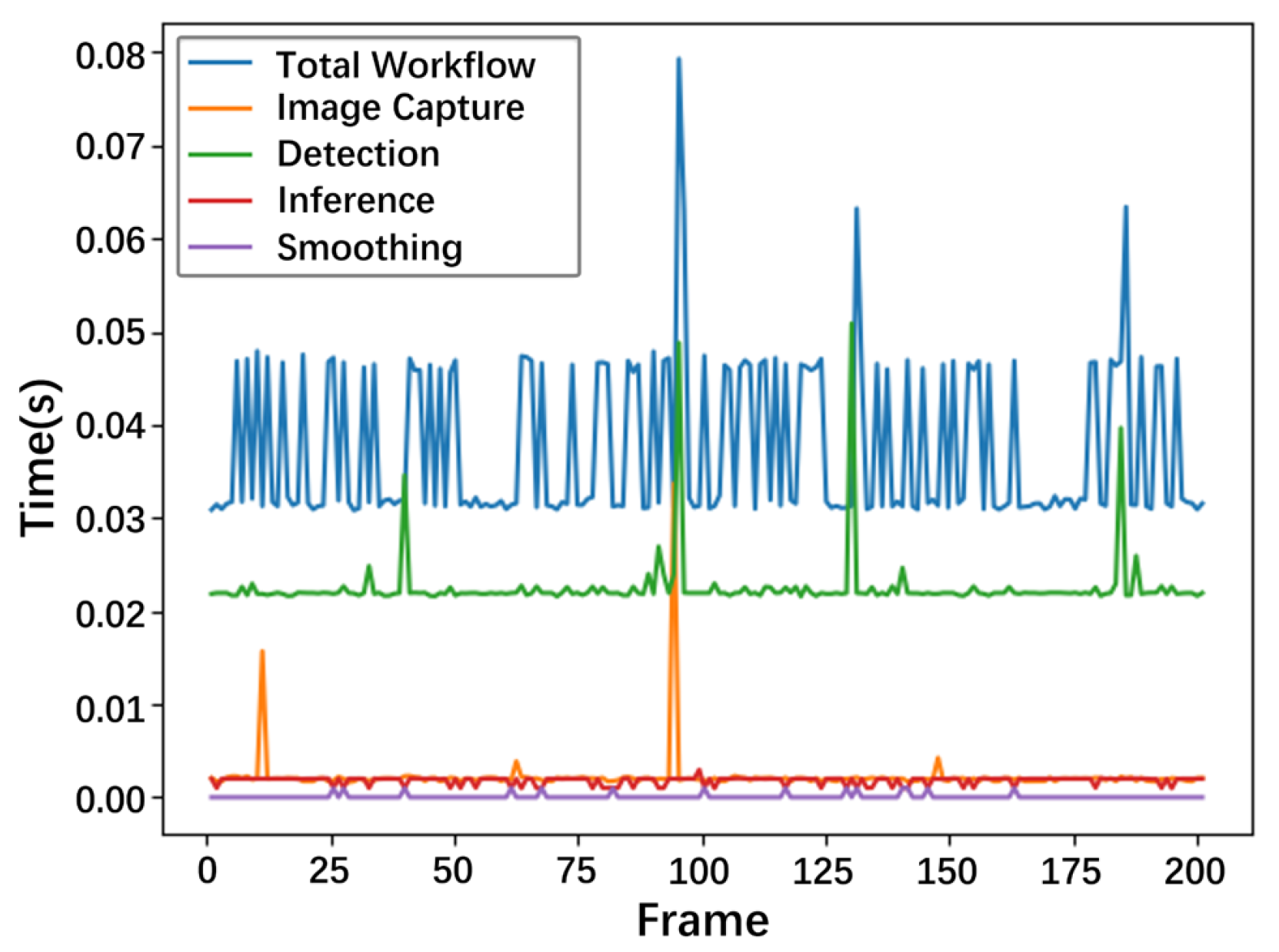 Sensors 25 01769 g007