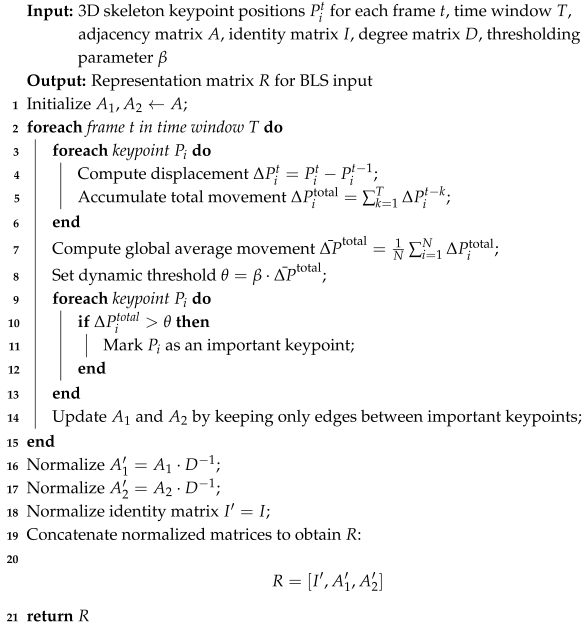 Sensors 25 01769 i001