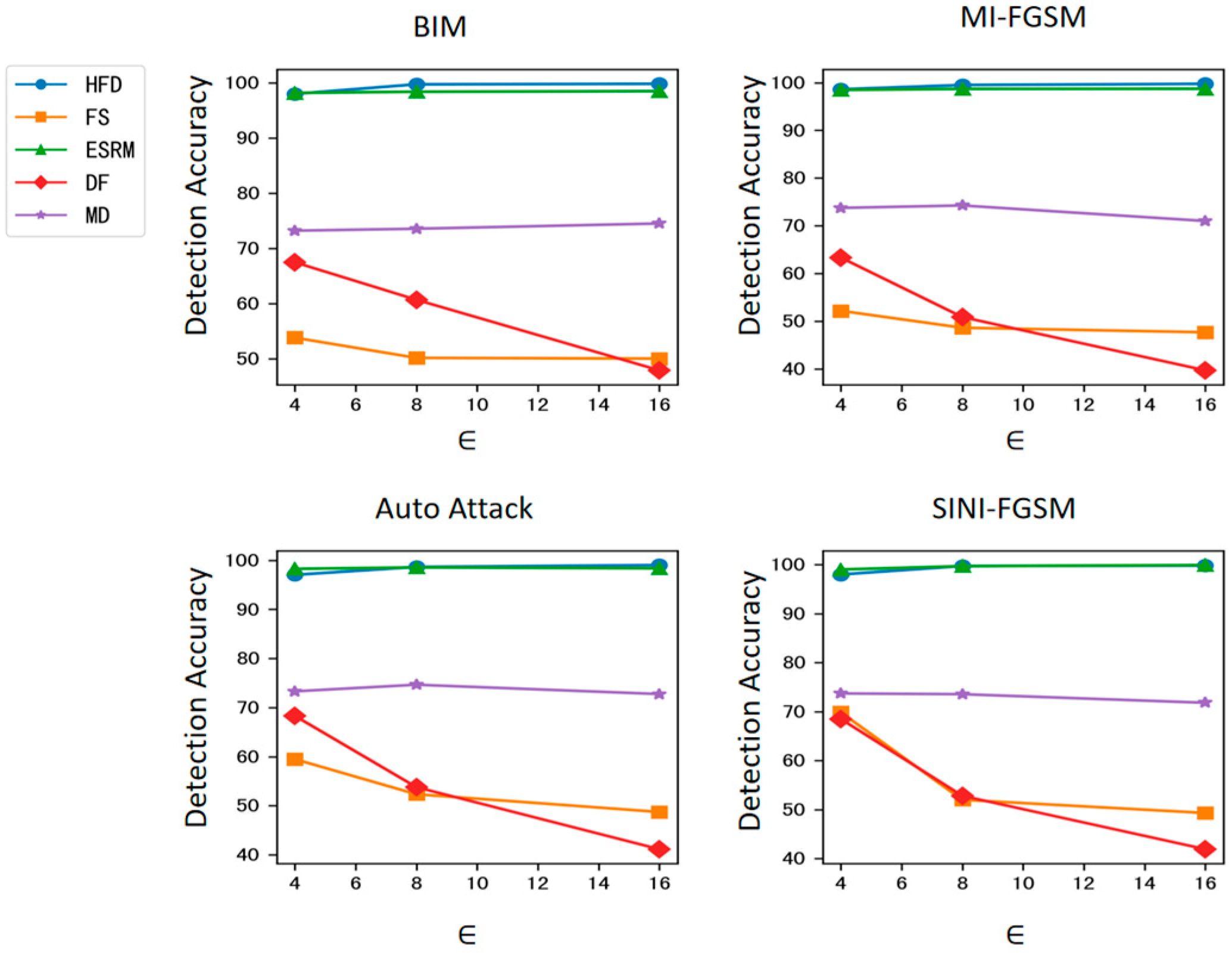 Sensors 25 01770 g003