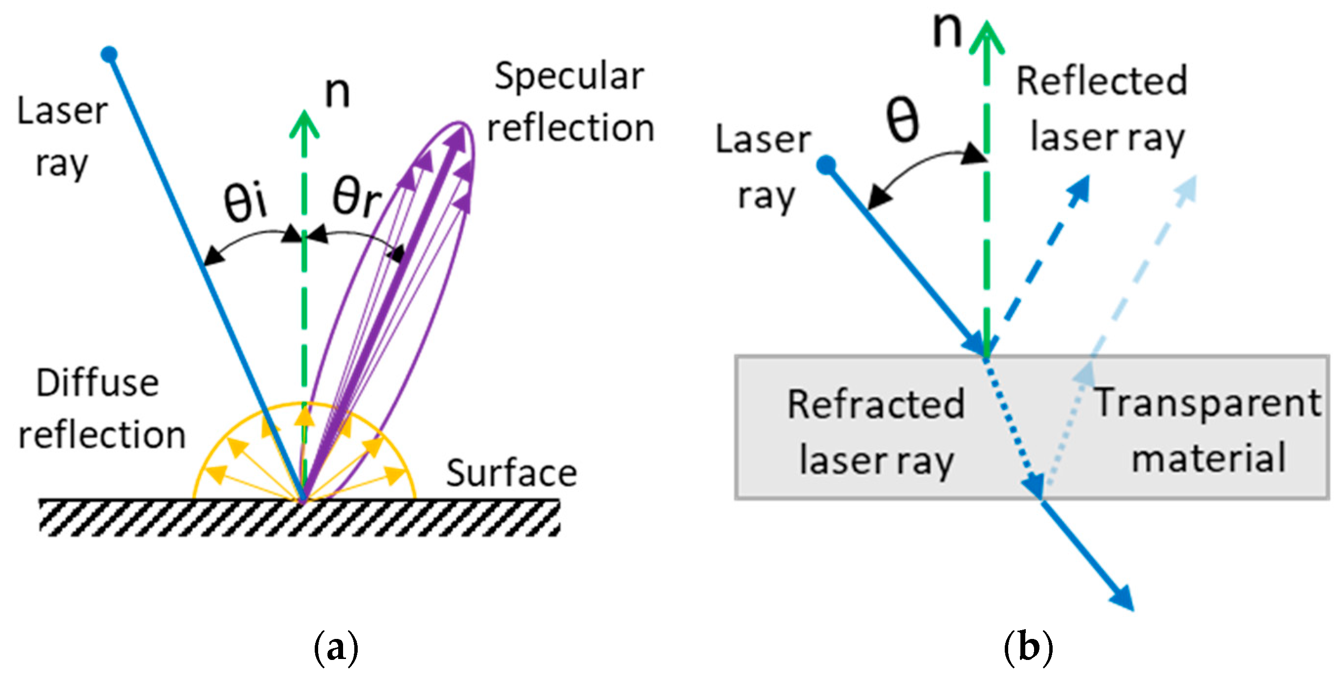 Sensors 25 01772 g002