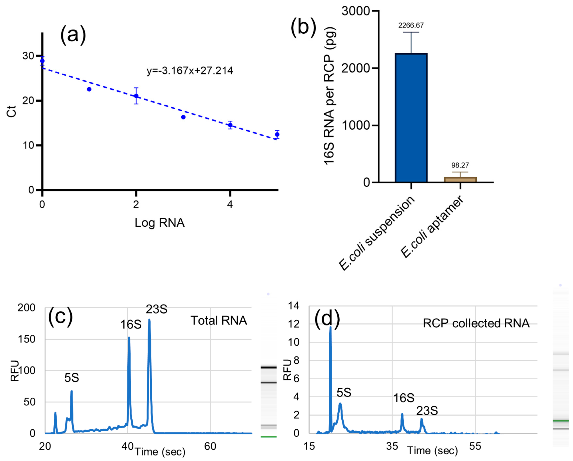 Sensors 25 01774 g007