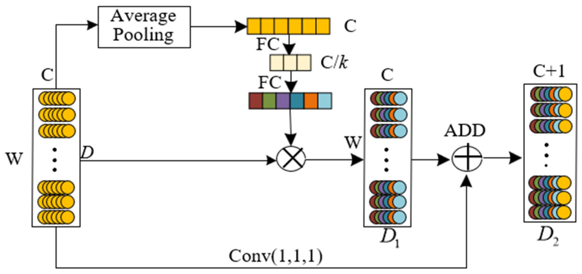 Sensors 25 01775 g002