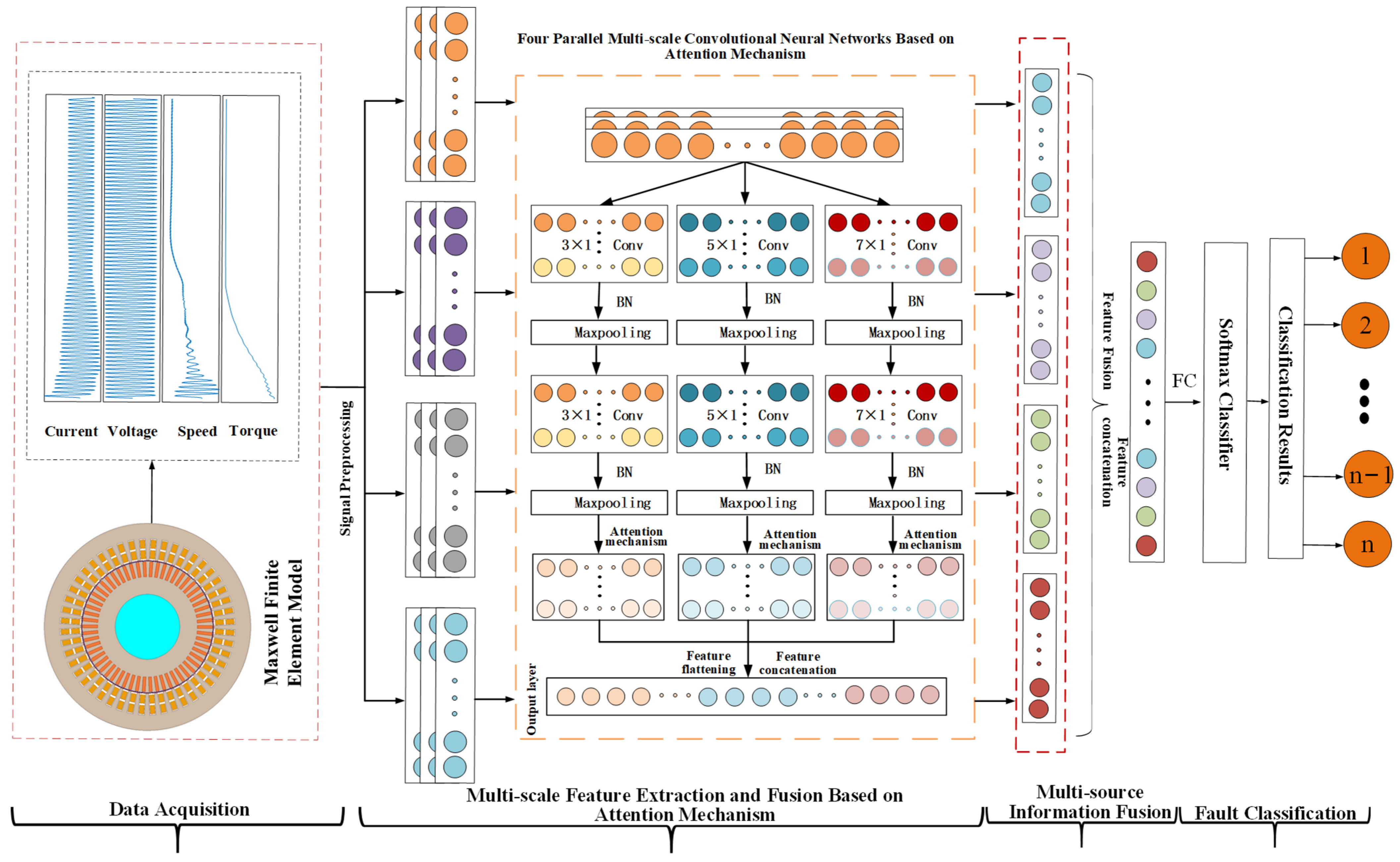 Sensors 25 01775 g005