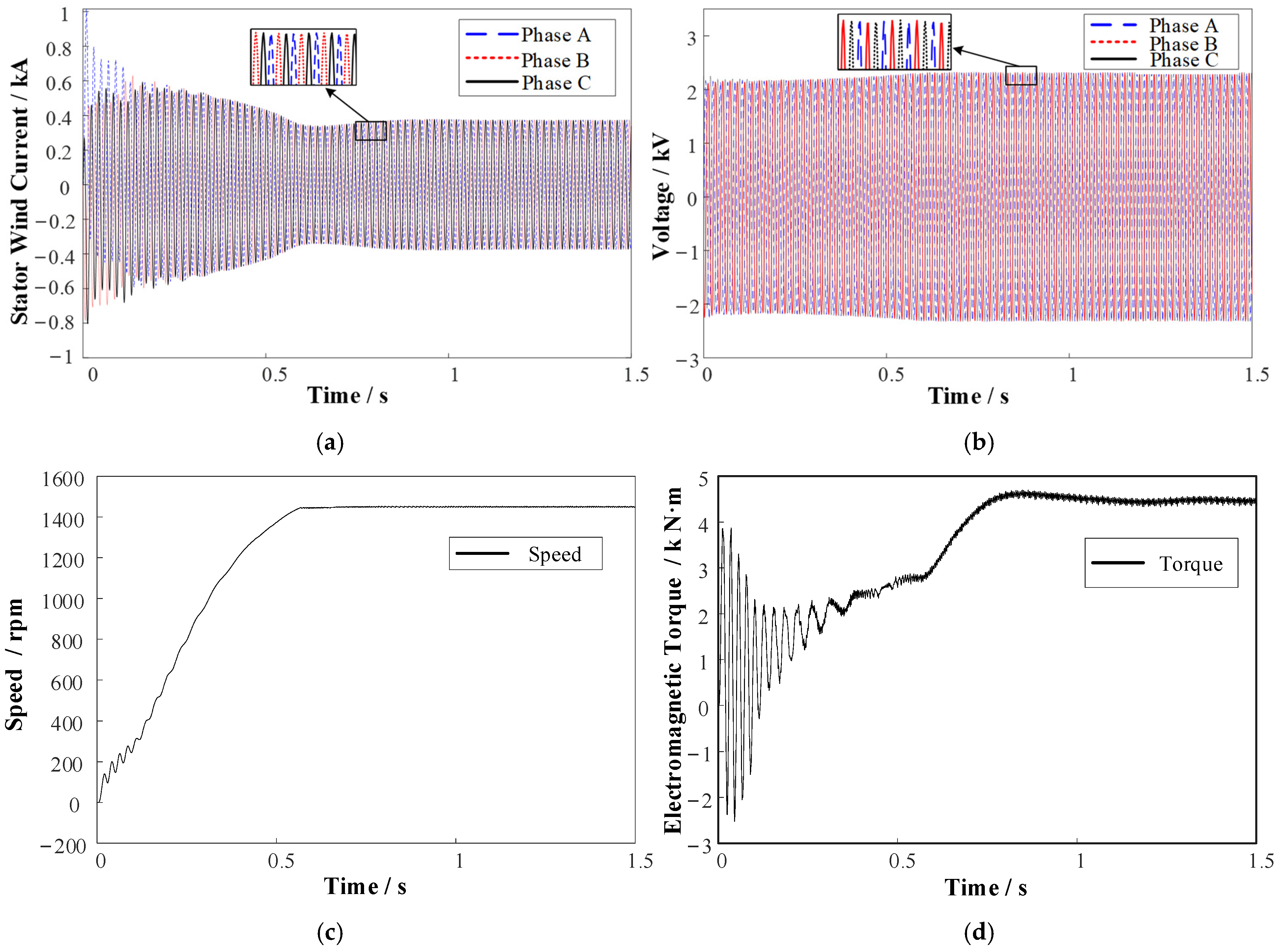 Sensors 25 01775 g008