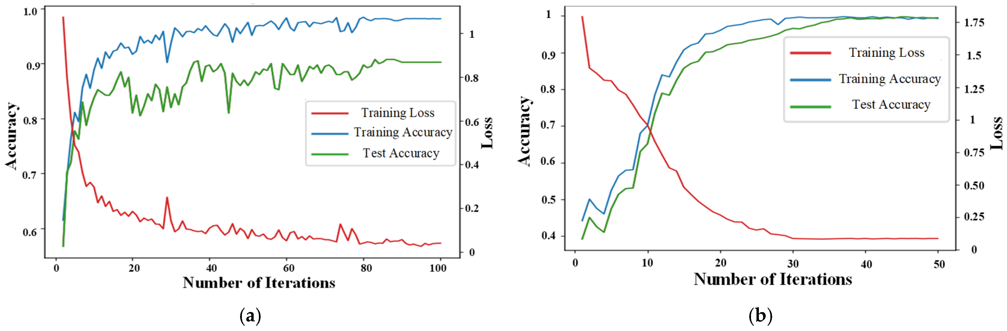 Sensors 25 01775 g009