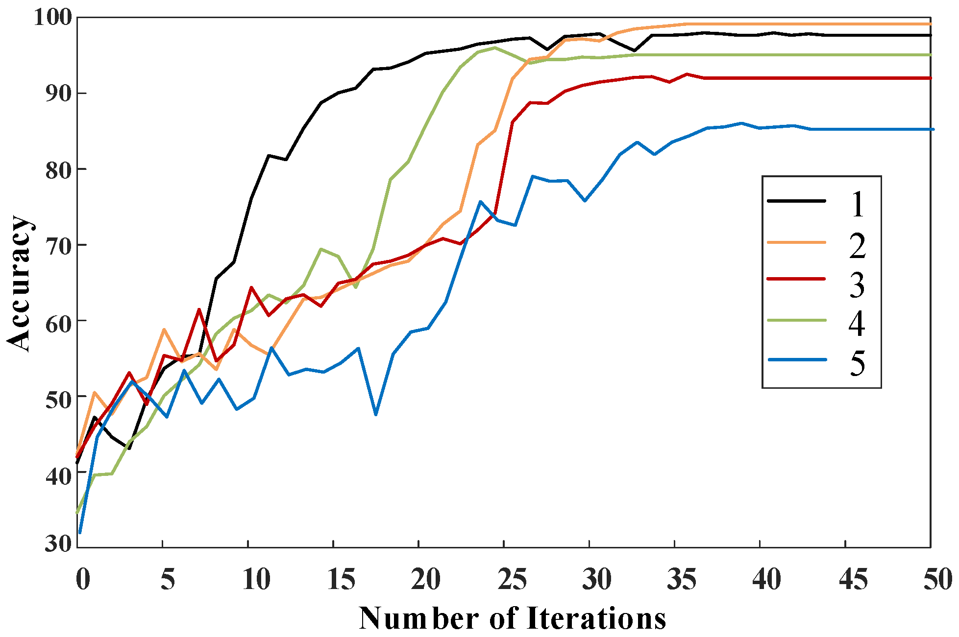 Sensors 25 01775 g011