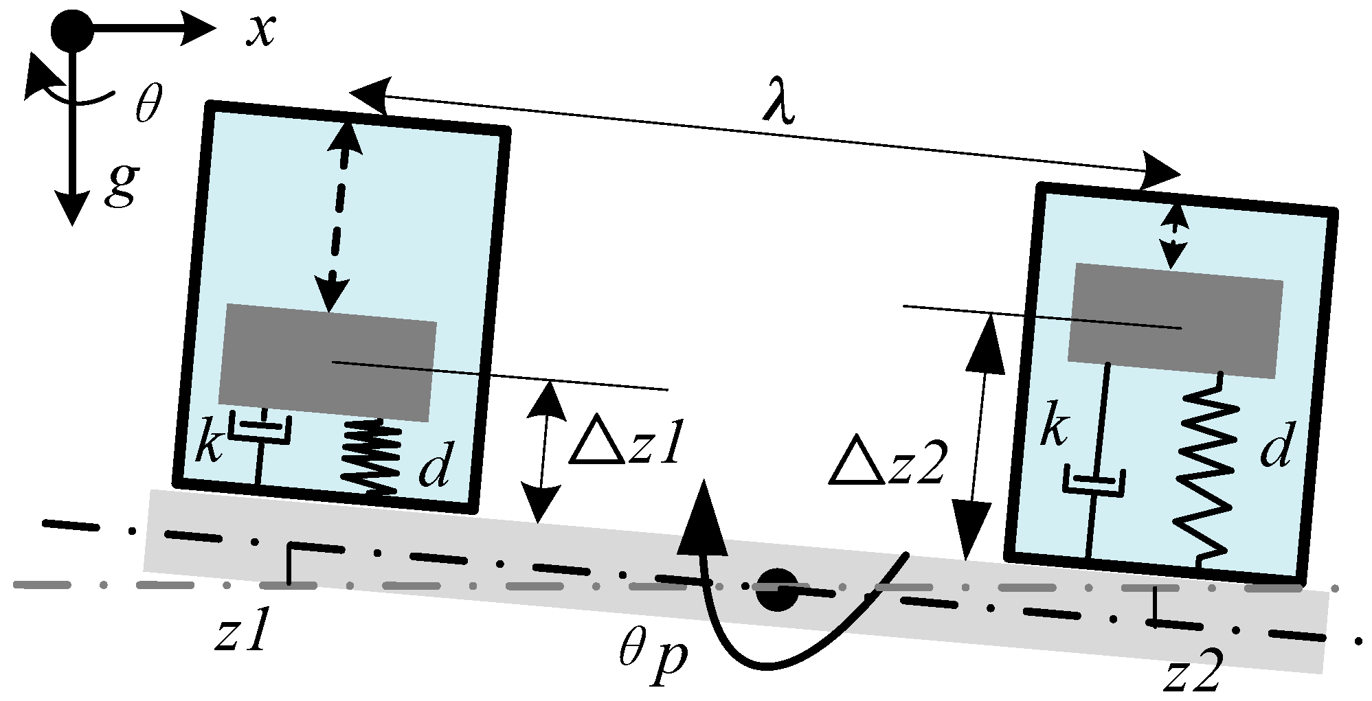 Sensors 25 01777 g001