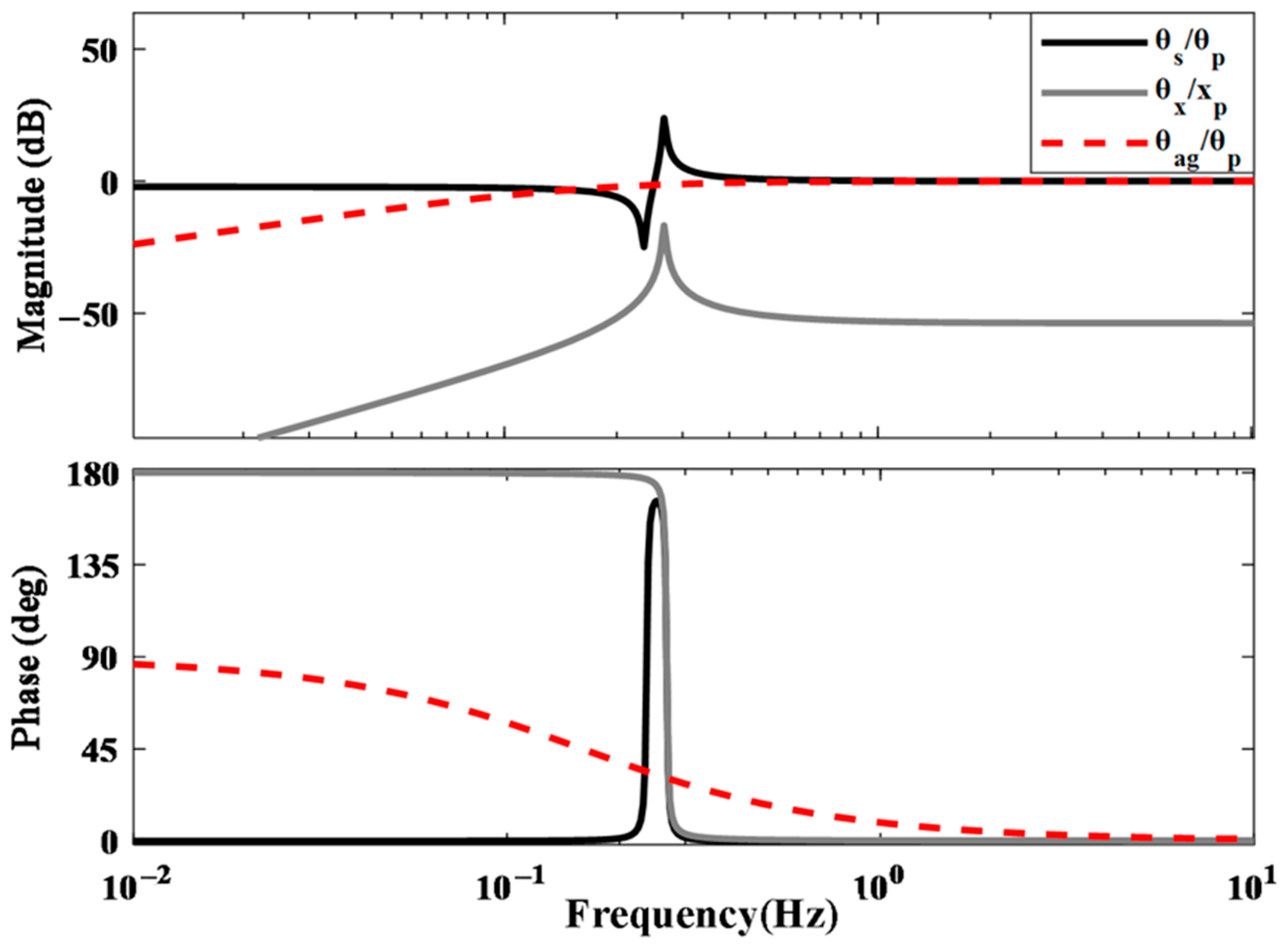 Sensors 25 01777 g002