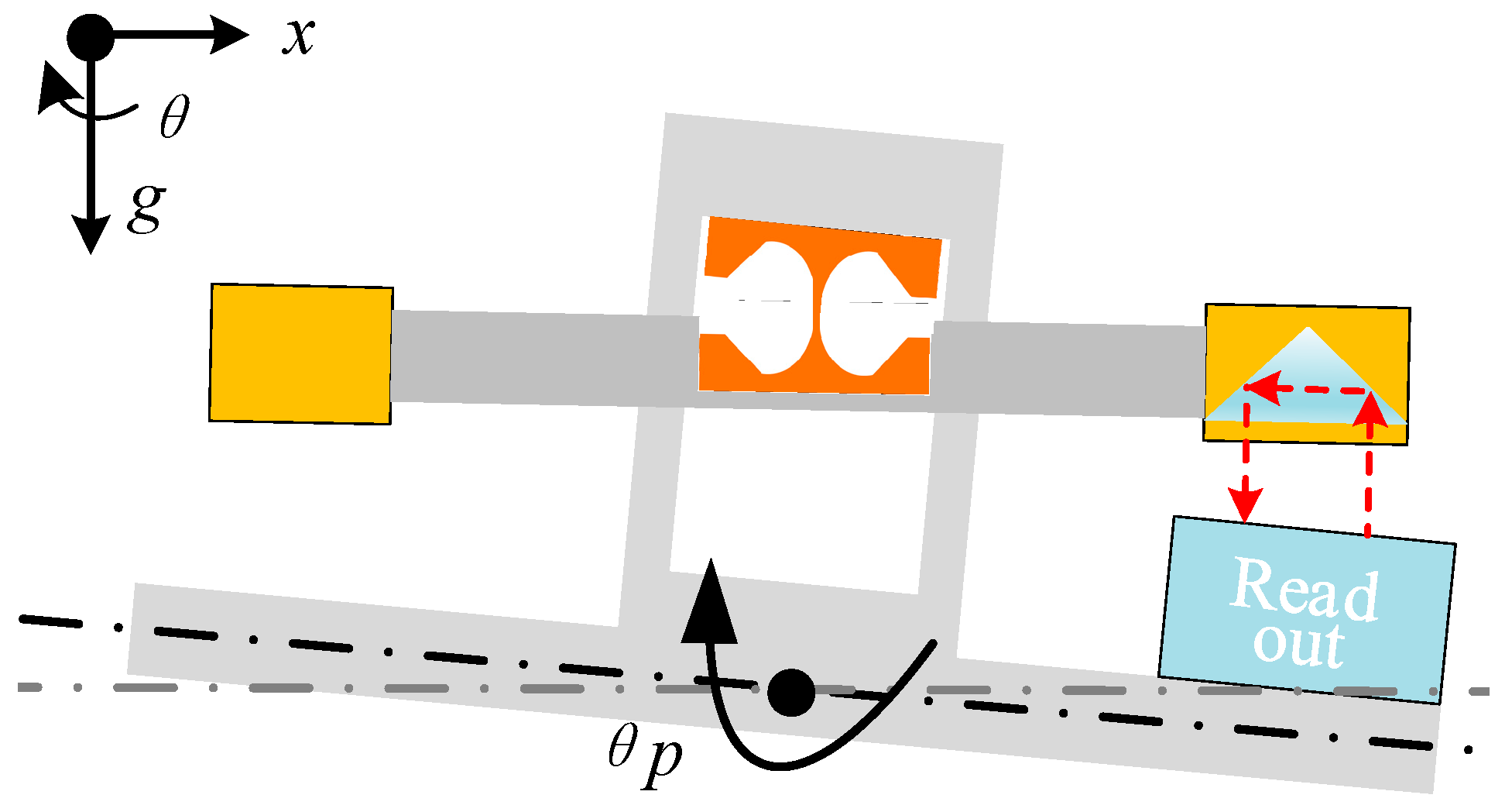 Sensors 25 01777 g003
