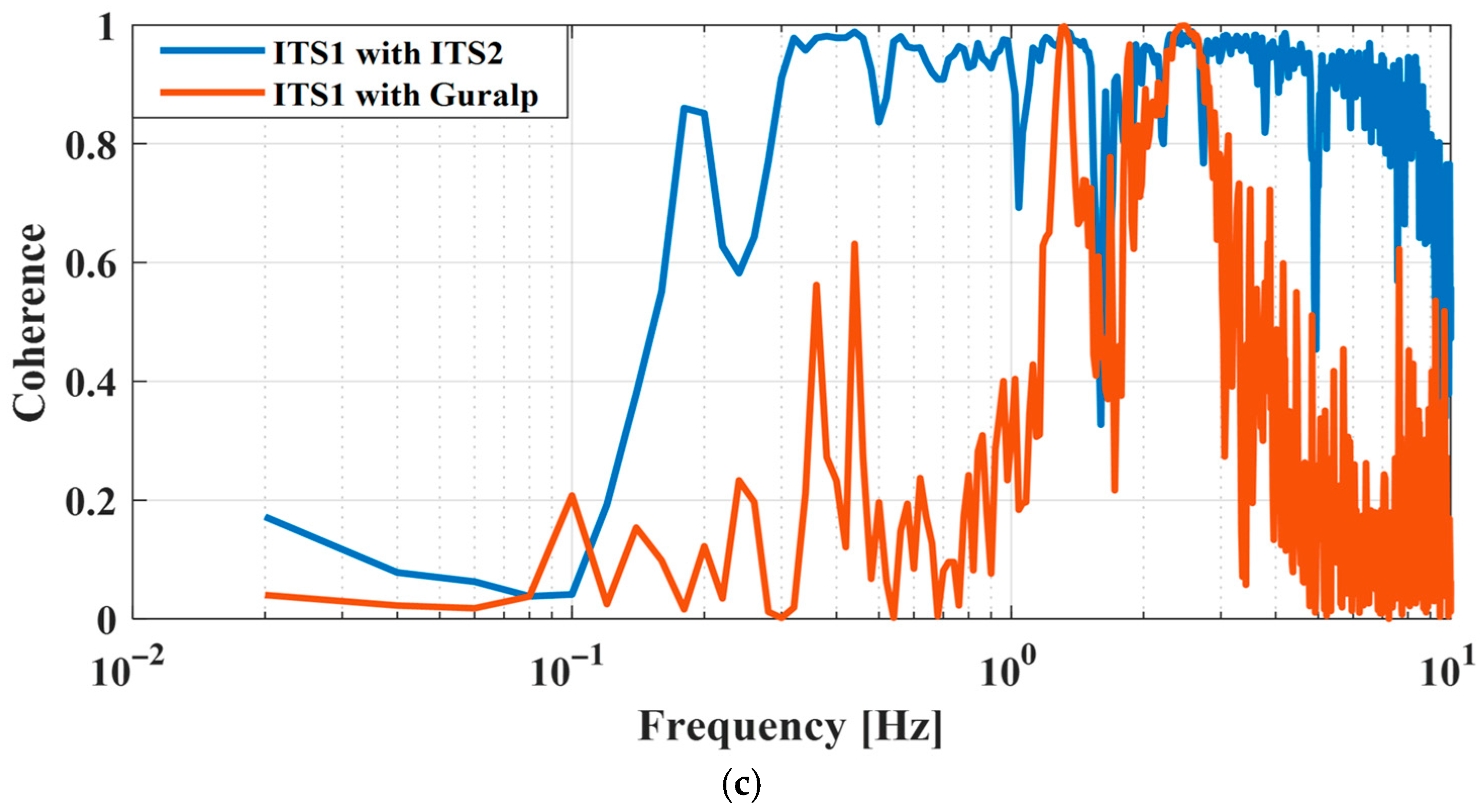 Sensors 25 01777 g009b