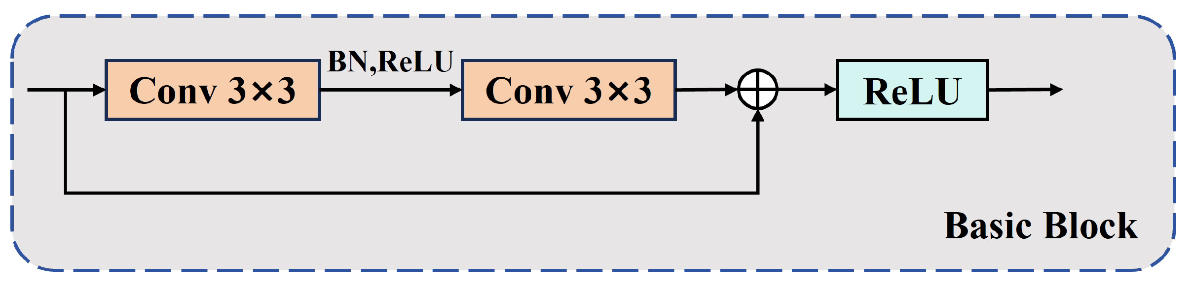 Sensors 25 01778 g002