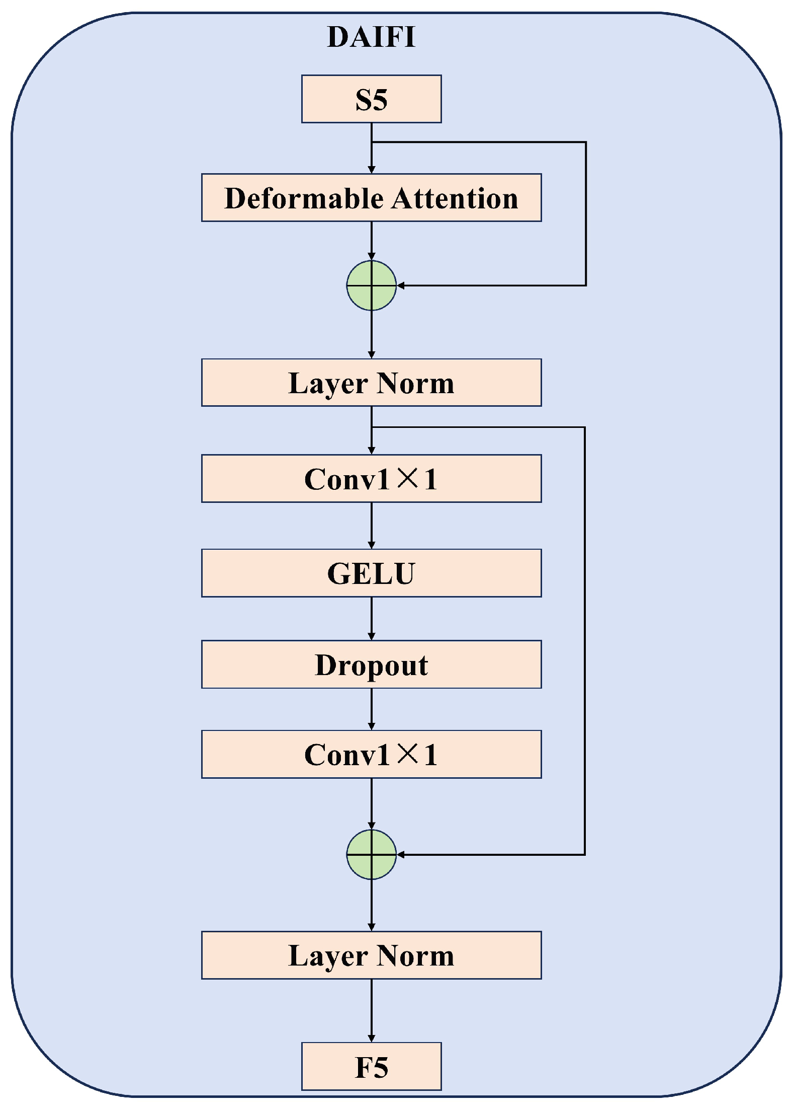 Sensors 25 01778 g004