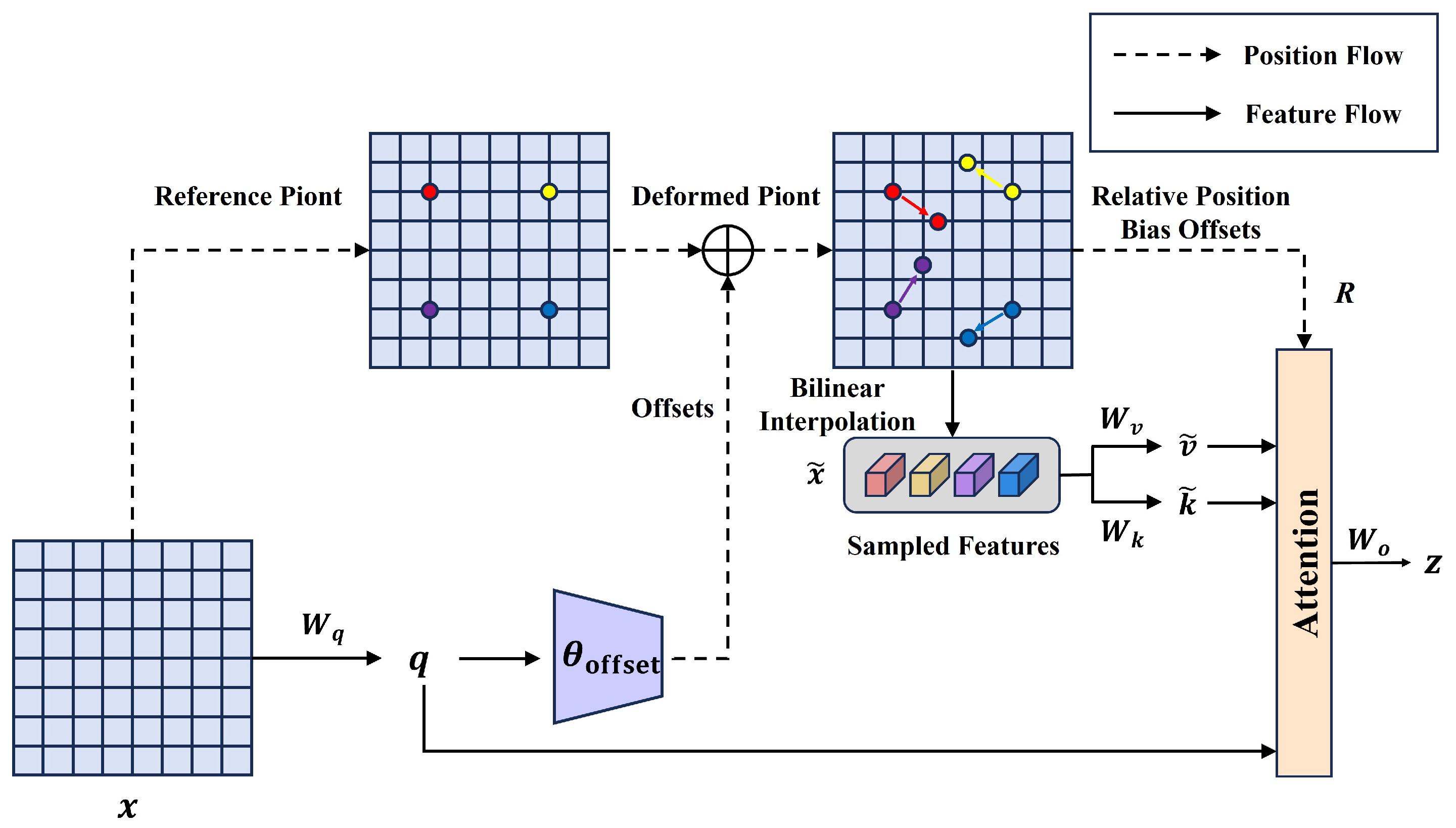 Sensors 25 01778 g005