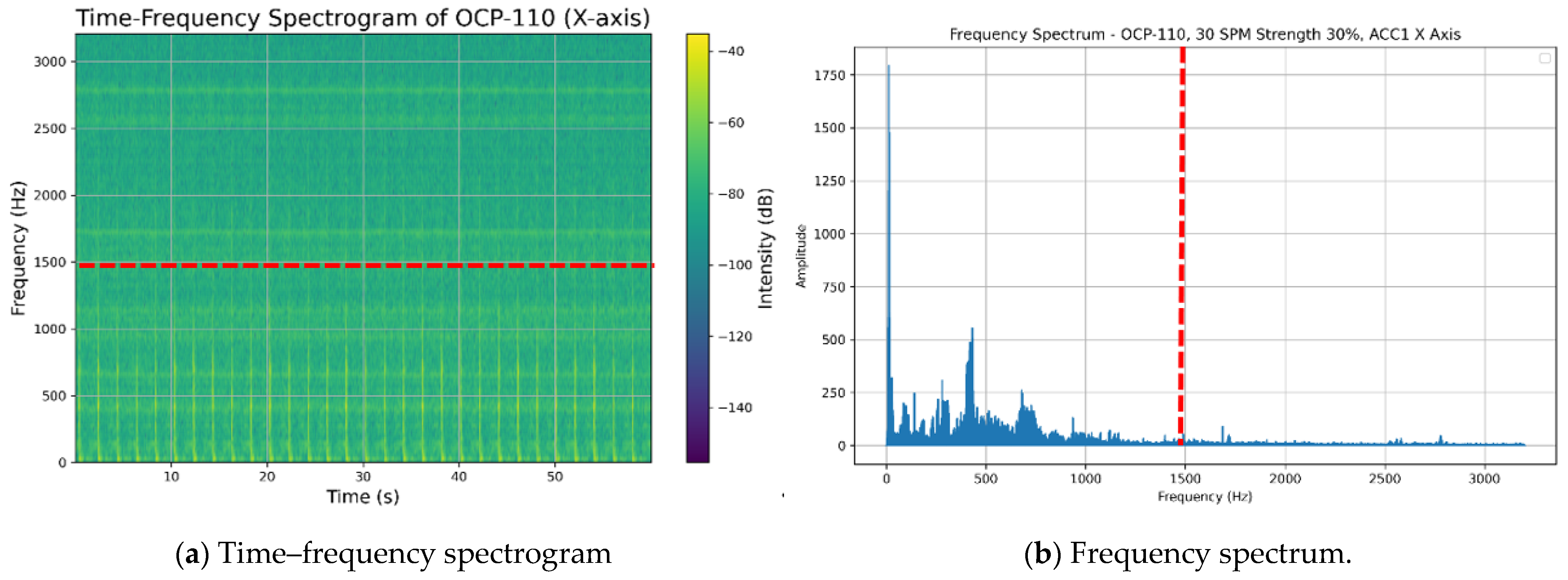 Sensors 25 01779 g004