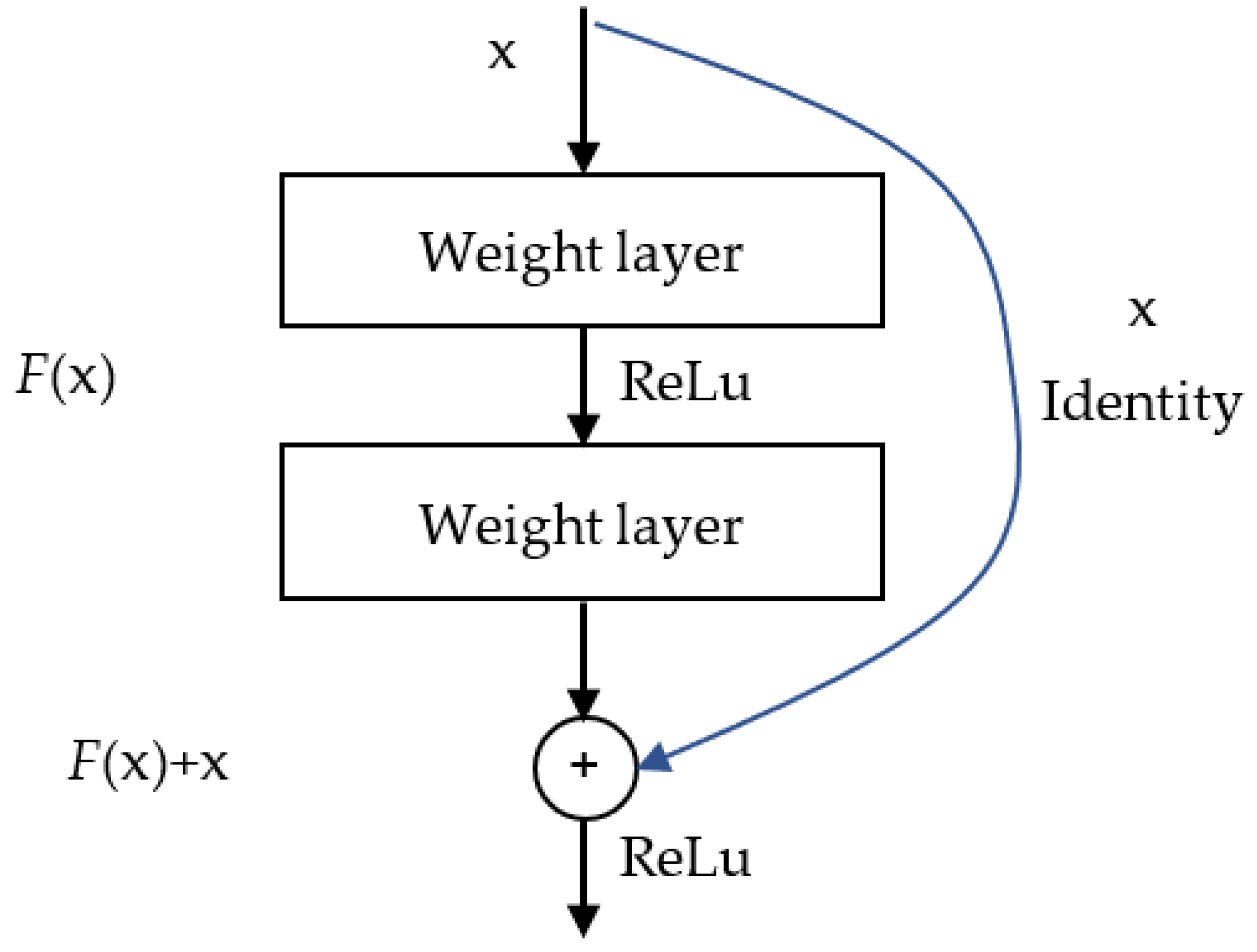 Sensors 25 01779 g005