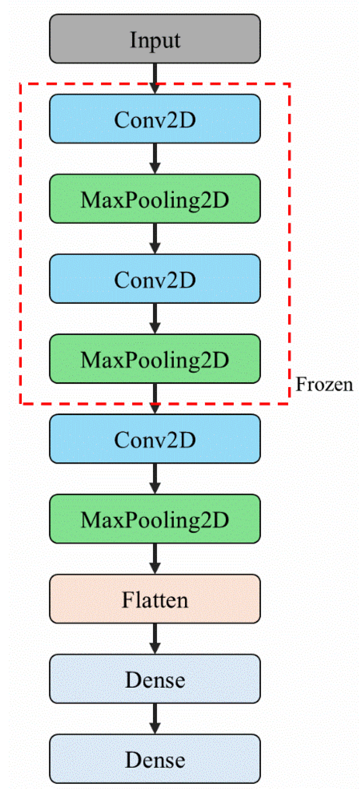 Sensors 25 01779 g006