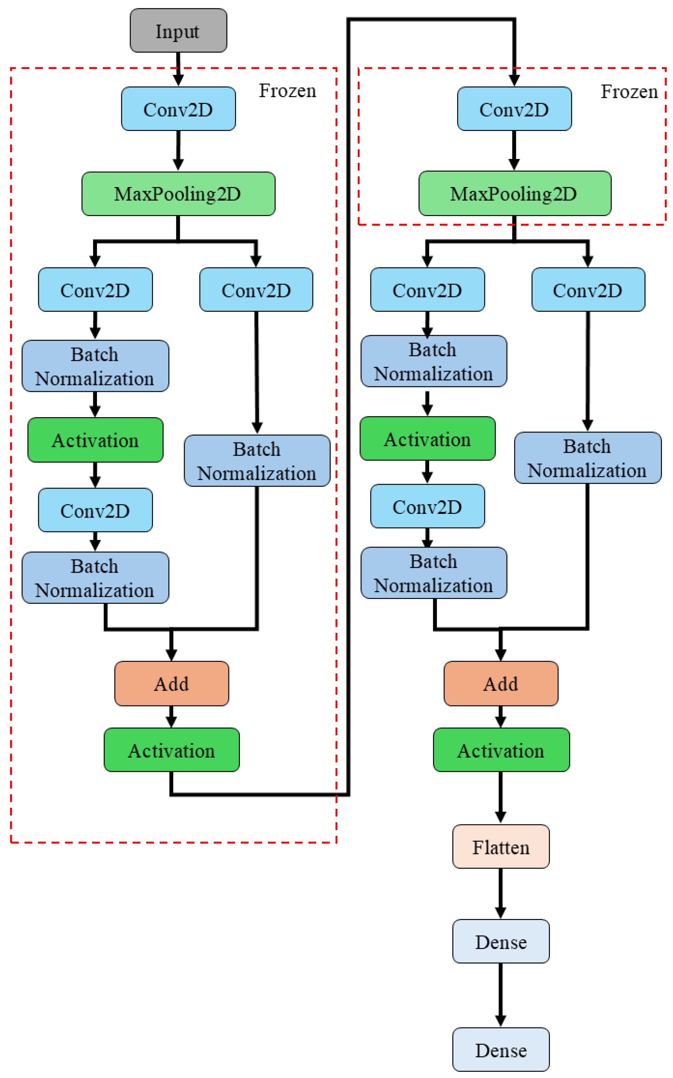 Sensors 25 01779 g007