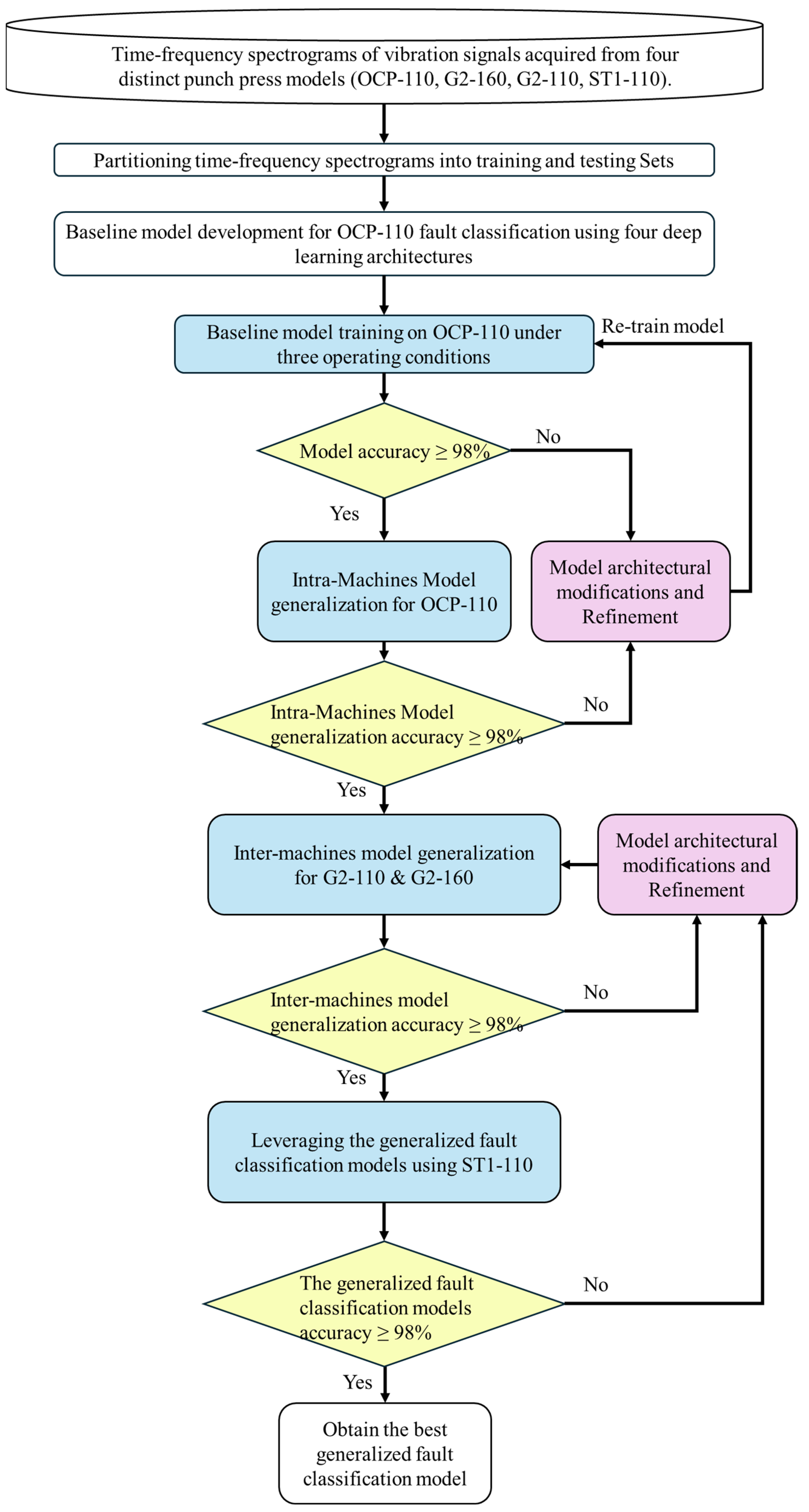 Sensors 25 01779 g008
