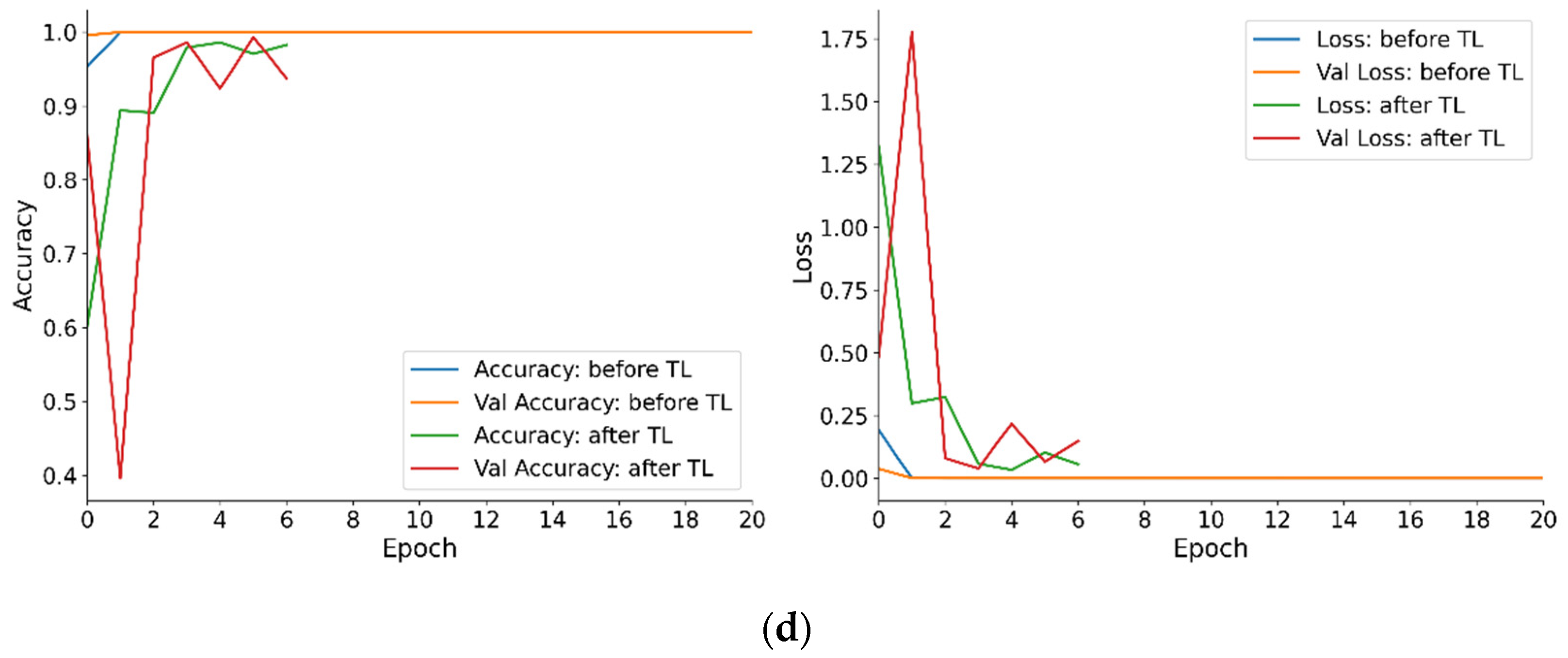 Sensors 25 01779 g009b