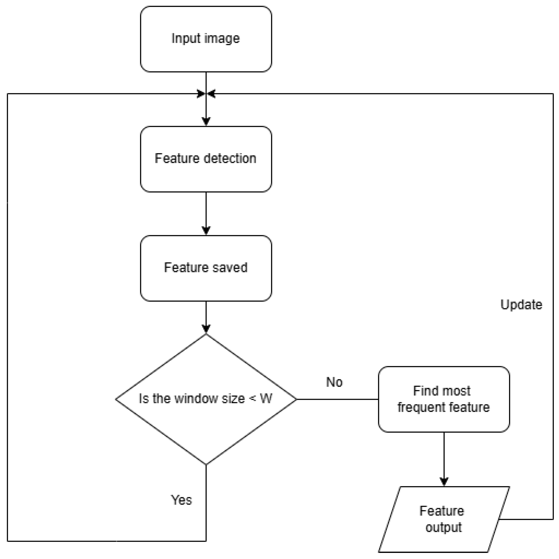 Sensors 25 01782 g005