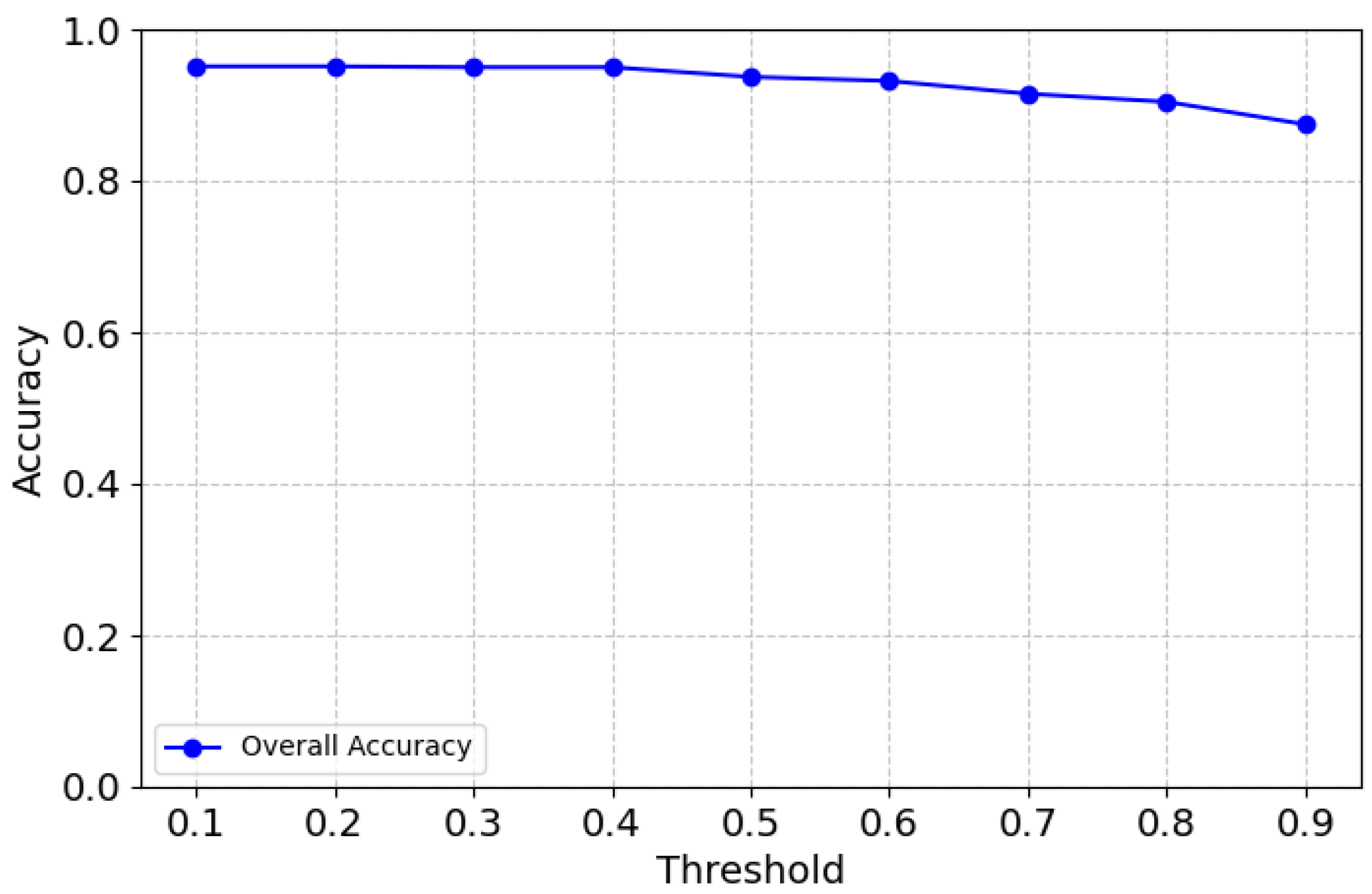 Sensors 25 01782 g010