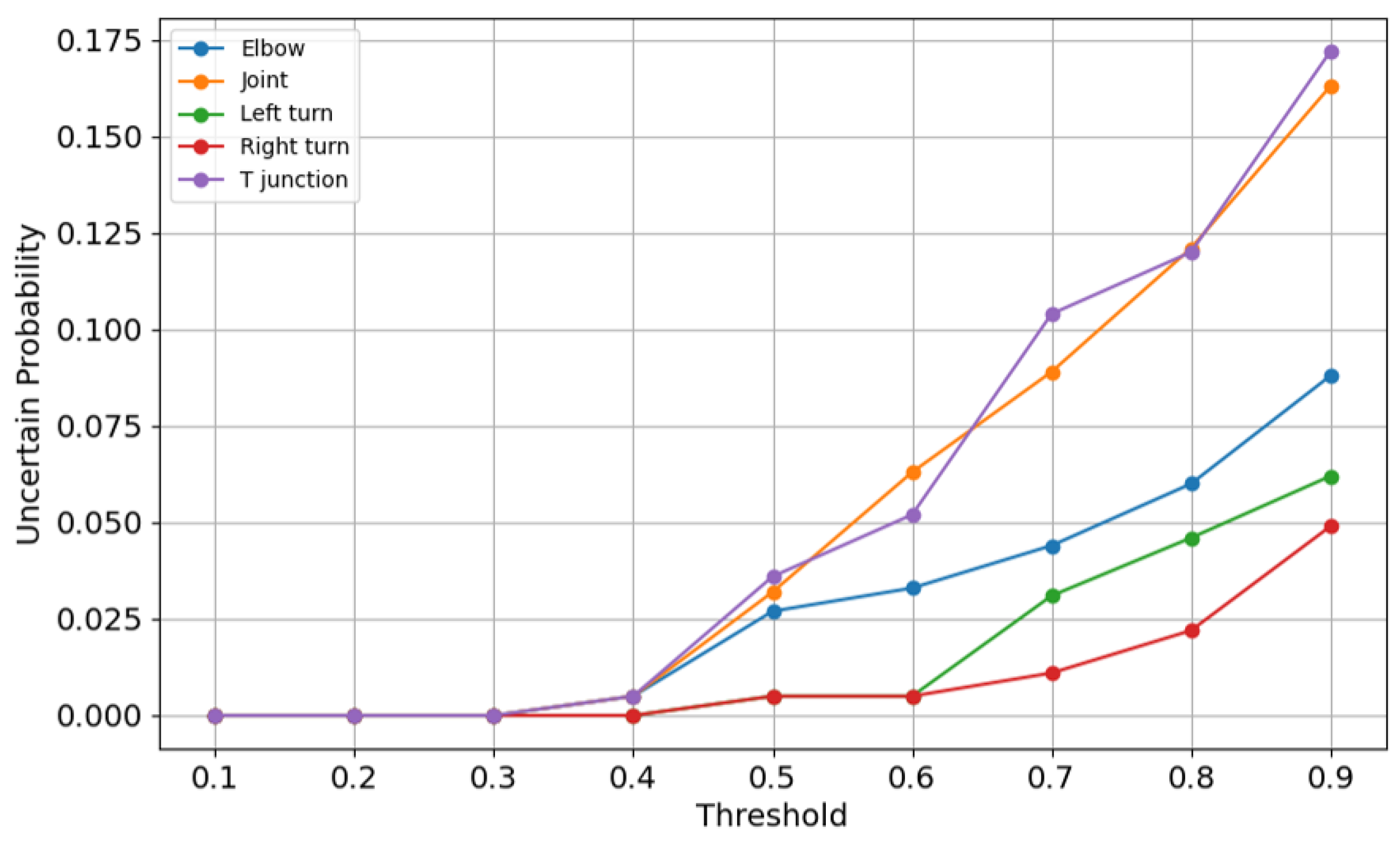 Sensors 25 01782 g011