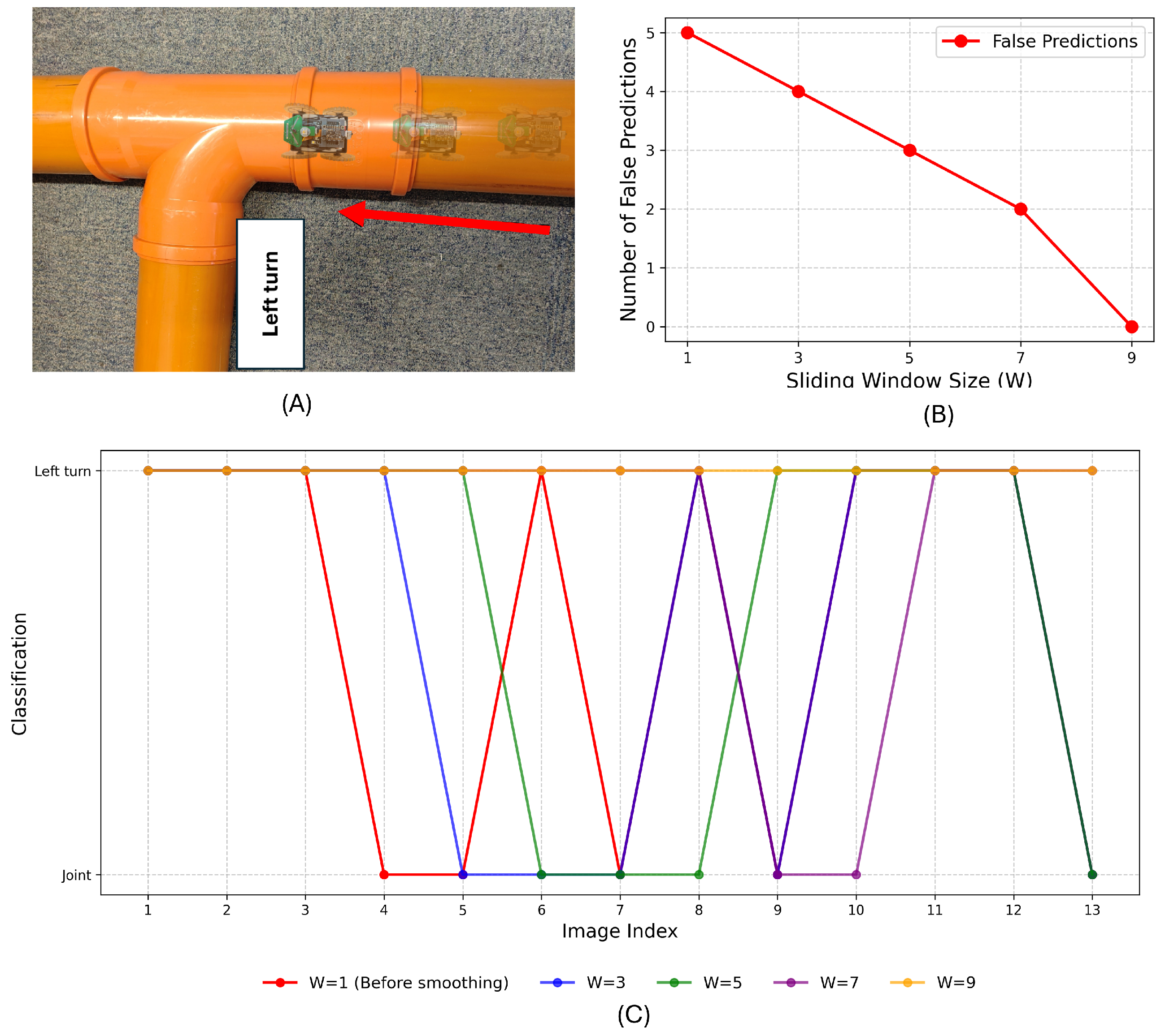 Sensors 25 01782 g012