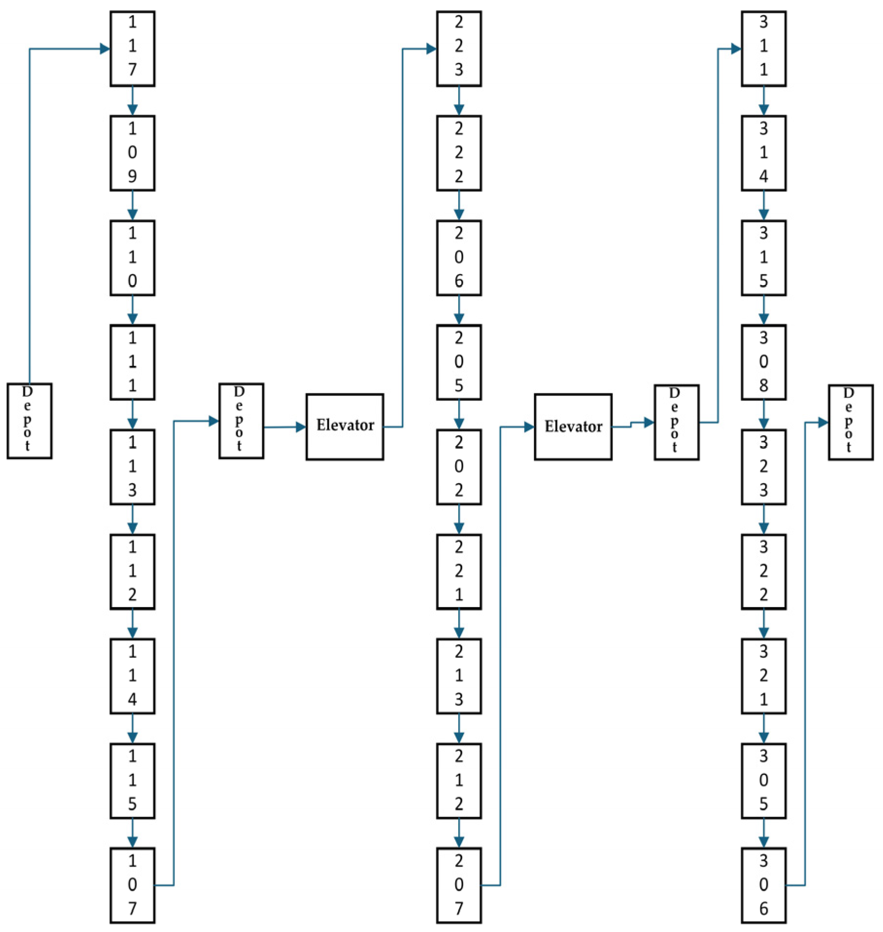 Sensors 25 01783 g001